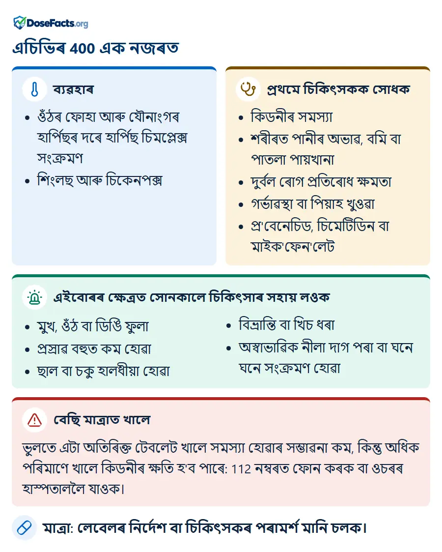 এচিভিৰ 400 এক নজৰত. ব্যৱহাৰ: ওঁঠৰ ফোহা আৰু যৌনাংগৰ হাৰ্পিছৰ দৰে হাৰ্পিছ চিমপ্লেক্স সংক্ৰমণ, শিংলছ আৰু চিকেনপক্স. প্ৰথমে চিকিৎসকক সোধক: কিডনীৰ সমস্যা, শৰীৰত পানীৰ অভাৱ, বমি বা পাতলা পায়খানা, দুৰ্বল ৰোগ প্ৰতিৰোধ ক্ষমতা, গৰ্ভাৱস্থা বা পিয়াহ খুওৱা, প্ৰ'বেনেচিড, চিমেটিডিন বা মাইক'ফেন'লেট. এইবোৰৰ ক্ষেত্ৰত সোনকালে চিকিৎসাৰ সহায় লওক: মুখ, ওঁঠ বা ডিঙি ফুলা, প্ৰস্ৰাৱ বহুত কম হোৱা, ছাল বা চকু হালধীয়া হোৱা, বিভ্ৰান্তি বা খিচ ধৰা, অস্বাভাৱিক নীলা দাগ পৰা বা ঘনে ঘনে সংক্ৰমণ হোৱা. বেছি মাত্ৰাত খালে: ভুলতে এটা অতিৰিক্ত টেবলেট খালে সমস্যা হোৱাৰ সম্ভাৱনা কম, কিন্তু অধিক পৰিমাণে খালে কিডনীৰ ক্ষতি হ'ব পাৰে: 112 নম্বৰত ফোন কৰক বা ওচৰৰ হাস্পতাললৈ যাওক. মাত্ৰা: লেবেলৰ নিৰ্দেশ বা চিকিৎসকৰ পৰামৰ্শ মানি চলক.