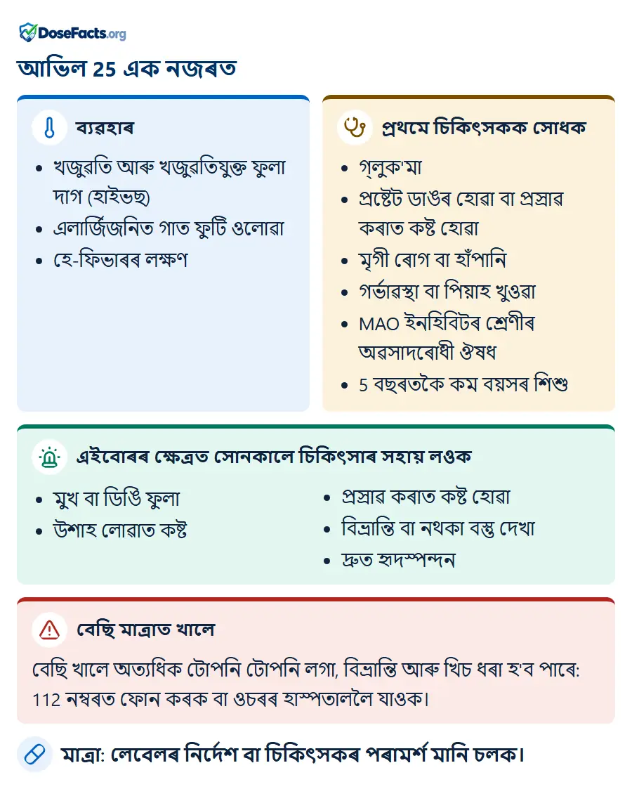 আভিল 25 এক নজৰত. ব্যৱহাৰ: খজুৱতি আৰু খজুৱতিযুক্ত ফুলা দাগ (হাইভছ), এলাৰ্জিজনিত গাত ফুটি ওলোৱা, হে-ফিভাৰৰ লক্ষণ. প্ৰথমে চিকিৎসকক সোধক: গ্লুক'মা, প্ৰষ্টেট ডাঙৰ হোৱা বা প্ৰস্ৰাৱ কৰাত কষ্ট হোৱা, মৃগী ৰোগ বা হাঁপানি, গৰ্ভাৱস্থা বা পিয়াহ খুওৱা, MAO ইনহিবিটৰ শ্ৰেণীৰ অৱসাদৰোধী ঔষধ, 5 বছৰতকৈ কম বয়সৰ শিশু. এইবোৰৰ ক্ষেত্ৰত সোনকালে চিকিৎসাৰ সহায় লওক: মুখ বা ডিঙি ফুলা, উশাহ লোৱাত কষ্ট, প্ৰস্ৰাৱ কৰাত কষ্ট হোৱা, বিভ্ৰান্তি বা নথকা বস্তু দেখা, দ্ৰুত হৃদস্পন্দন. বেছি মাত্ৰাত খালে: বেছি খালে অত্যধিক টোপনি টোপনি লগা, বিভ্ৰান্তি আৰু খিচ ধৰা হ'ব পাৰে: 112 নম্বৰত ফোন কৰক বা ওচৰৰ হাস্পতাললৈ যাওক. মাত্ৰা: লেবেলৰ নিৰ্দেশ বা চিকিৎসকৰ পৰামৰ্শ মানি চলক.