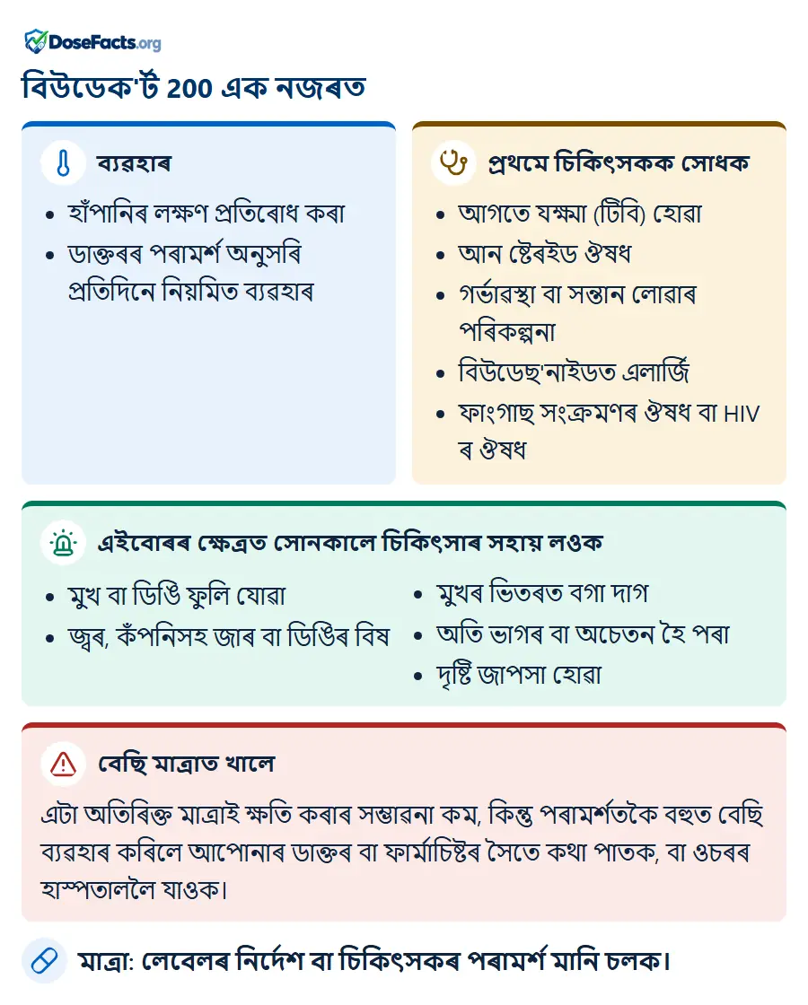 বিউডেক'ৰ্ট 200 এক নজৰত. ব্যৱহাৰ: হাঁপানিৰ লক্ষণ প্ৰতিৰোধ কৰা, ডাক্তৰৰ পৰামৰ্শ অনুসৰি প্ৰতিদিনে নিয়মিত ব্যৱহাৰ. প্ৰথমে চিকিৎসকক সোধক: আগতে যক্ষ্মা (টিবি) হোৱা, আন ষ্টেৰইড ঔষধ, গৰ্ভাৱস্থা বা সন্তান লোৱাৰ পৰিকল্পনা, বিউডেছ'নাইডত এলাৰ্জি, ফাংগাছ সংক্ৰমণৰ ঔষধ বা HIV ৰ ঔষধ. এইবোৰৰ ক্ষেত্ৰত সোনকালে চিকিৎসাৰ সহায় লওক: মুখ বা ডিঙি ফুলি যোৱা, জ্বৰ, কঁপনিসহ জাৰ বা ডিঙিৰ বিষ, মুখৰ ভিতৰত বগা দাগ, অতি ভাগৰ বা অচেতন হৈ পৰা, দৃষ্টি জাপসা হোৱা. বেছি মাত্ৰাত খালে: এটা অতিৰিক্ত মাত্ৰাই ক্ষতি কৰাৰ সম্ভাৱনা কম, কিন্তু পৰামৰ্শতকৈ বহুত বেছি ব্যৱহাৰ কৰিলে আপোনাৰ ডাক্তৰ বা ফাৰ্মাচিষ্টৰ সৈতে কথা পাতক, বা ওচৰৰ হাস্পতাললৈ যাওক. মাত্ৰা: লেবেলৰ নিৰ্দেশ বা চিকিৎসকৰ পৰামৰ্শ মানি চলক.