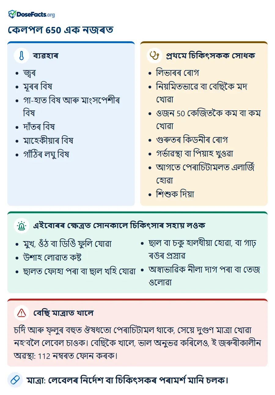 কেলপল 650 এক নজৰত. ব্যৱহাৰ: জ্বৰ, মূৰৰ বিষ, গা-হাত বিষ আৰু মাংসপেশীৰ বিষ, দাঁতৰ বিষ, মাহেকীয়াৰ বিষ, গাঁঠিৰ লঘু বিষ. প্ৰথমে চিকিৎসকক সোধক: লিভাৰৰ ৰোগ, নিয়মিতভাৱে বা বেছিকৈ মদ খোৱা, ওজন 50 কেজিতকৈ কম বা কম খোৱা, গুৰুতৰ কিডনীৰ ৰোগ, গৰ্ভাৱস্থা বা পিয়াহ খুওৱা, আগতে পেৰাচিটামলত এলাৰ্জি হোৱা, শিশুক দিয়া. এইবোৰৰ ক্ষেত্ৰত সোনকালে চিকিৎসাৰ সহায় লওক: মুখ, ওঁঠ বা ডিঙি ফুলি যোৱা, উশাহ লোৱাত কষ্ট, ছালত ফোহা পৰা বা ছাল খহি যোৱা, ছাল বা চকু হালধীয়া হোৱা, বা গাঢ় ৰঙৰ প্ৰস্ৰাৱ, অস্বাভাৱিক নীলা দাগ পৰা বা তেজ ওলোৱা. বেছি মাত্ৰাত খালে: চৰ্দি আৰু ফ্লুৰ বহুত ঔষধতো পেৰাচিটামল থাকে, সেয়ে দুগুণ মাত্ৰা খোৱা নহ'বলৈ লেবেল চাওক। বেছিকৈ খালে, ভাল অনুভৱ কৰিলেও, ই জৰুৰীকালীন অৱস্থা: 112 নম্বৰত ফোন কৰক. মাত্ৰা: লেবেলৰ নিৰ্দেশ বা চিকিৎসকৰ পৰামৰ্শ মানি চলক.