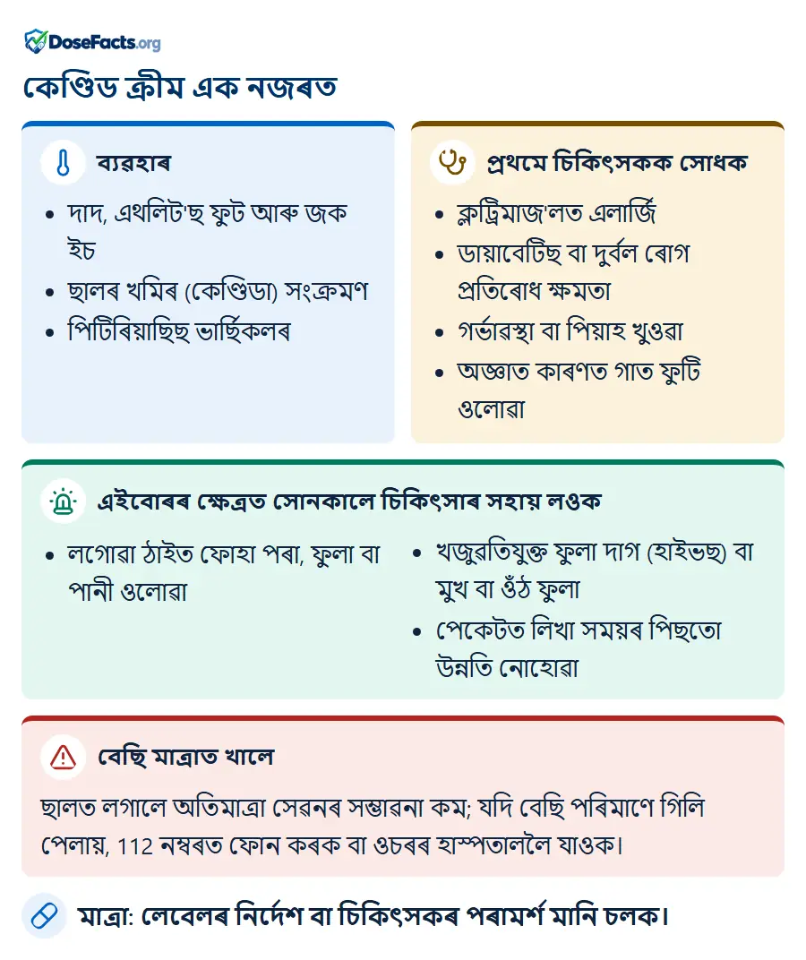 কেণ্ডিড ক্ৰীম এক নজৰত. ব্যৱহাৰ: দাদ, এথলিট'ছ ফুট আৰু জক ইচ, ছালৰ খমিৰ (কেণ্ডিডা) সংক্ৰমণ, পিটিৰিয়াছিছ ভাৰ্ছিকলৰ. প্ৰথমে চিকিৎসকক সোধক: ক্লট্ৰিমাজ'লত এলাৰ্জি, ডায়াবেটিছ বা দুৰ্বল ৰোগ প্ৰতিৰোধ ক্ষমতা, গৰ্ভাৱস্থা বা পিয়াহ খুওৱা, অজ্ঞাত কাৰণত গাত ফুটি ওলোৱা. এইবোৰৰ ক্ষেত্ৰত সোনকালে চিকিৎসাৰ সহায় লওক: লগোৱা ঠাইত ফোহা পৰা, ফুলা বা পানী ওলোৱা, খজুৱতিযুক্ত ফুলা দাগ (হাইভছ) বা মুখ বা ওঁঠ ফুলা, পেকেটত লিখা সময়ৰ পিছতো উন্নতি নোহোৱা. বেছি মাত্ৰাত খালে: ছালত লগালে অতিমাত্ৰা সেৱনৰ সম্ভাৱনা কম; যদি বেছি পৰিমাণে গিলি পেলায়, 112 নম্বৰত ফোন কৰক বা ওচৰৰ হাস্পতাললৈ যাওক. মাত্ৰা: লেবেলৰ নিৰ্দেশ বা চিকিৎসকৰ পৰামৰ্শ মানি চলক.