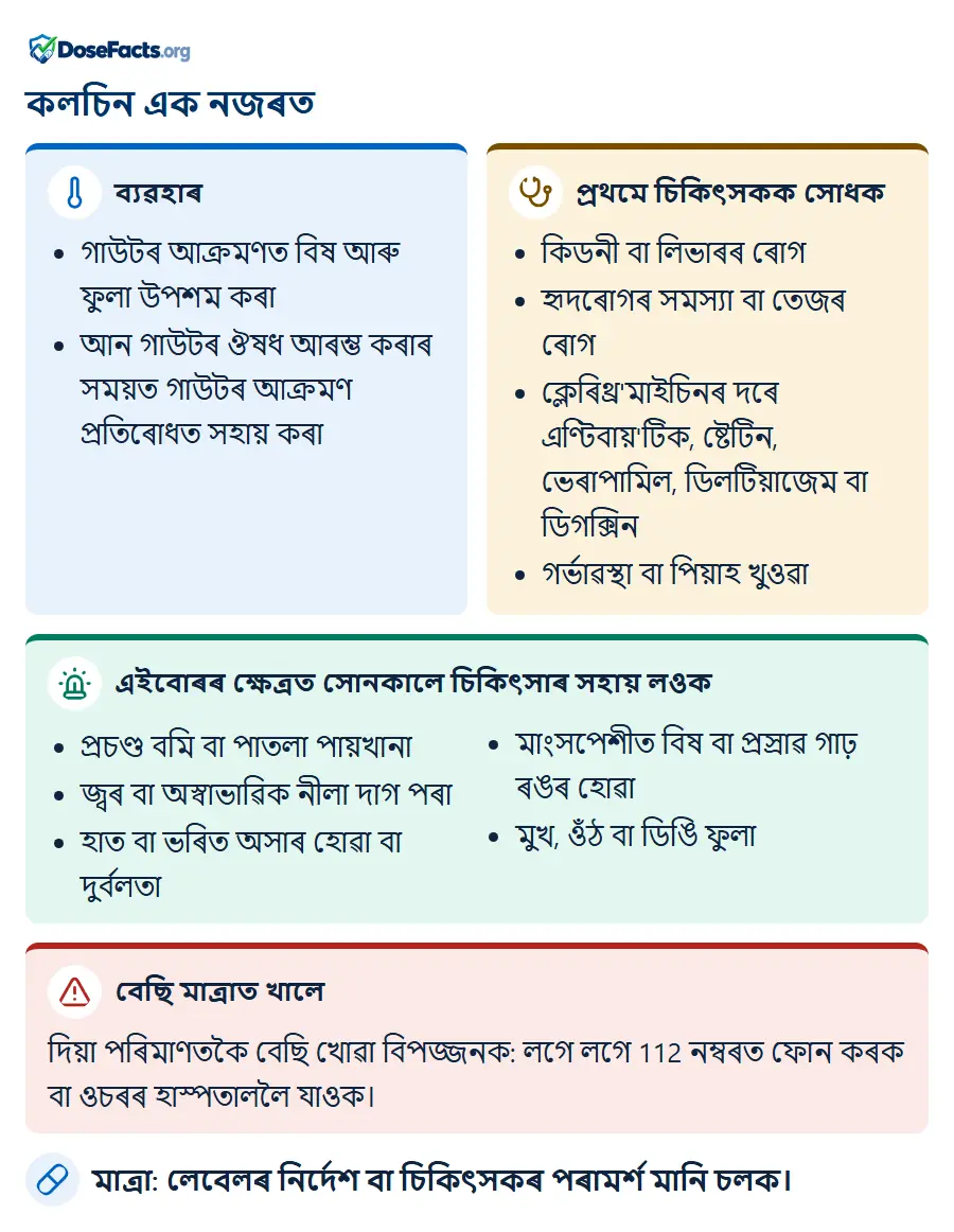 কলচিন এক নজৰত. ব্যৱহাৰ: গাউটৰ আক্ৰমণত বিষ আৰু ফুলা উপশম কৰা, আন গাউটৰ ঔষধ আৰম্ভ কৰাৰ সময়ত গাউটৰ আক্ৰমণ প্ৰতিৰোধত সহায় কৰা. প্ৰথমে চিকিৎসকক সোধক: কিডনী বা লিভাৰৰ ৰোগ, হৃদৰোগৰ সমস্যা বা তেজৰ ৰোগ, ক্লেৰিথ্ৰ'মাইচিনৰ দৰে এণ্টিবায়'টিক, ষ্টেটিন, ভেৰাপামিল, ডিলটিয়াজেম বা ডিগক্সিন, গৰ্ভাৱস্থা বা পিয়াহ খুওৱা. এইবোৰৰ ক্ষেত্ৰত সোনকালে চিকিৎসাৰ সহায় লওক: প্ৰচণ্ড বমি বা পাতলা পায়খানা, জ্বৰ বা অস্বাভাৱিক নীলা দাগ পৰা, হাত বা ভৰিত অসাৰ হোৱা বা দুৰ্বলতা, মাংসপেশীত বিষ বা প্ৰস্ৰাৱ গাঢ় ৰঙৰ হোৱা, মুখ, ওঁঠ বা ডিঙি ফুলা. বেছি মাত্ৰাত খালে: দিয়া পৰিমাণতকৈ বেছি খোৱা বিপজ্জনক: লগে লগে 112 নম্বৰত ফোন কৰক বা ওচৰৰ হাস্পতাললৈ যাওক. মাত্ৰা: লেবেলৰ নিৰ্দেশ বা চিকিৎসকৰ পৰামৰ্শ মানি চলক.