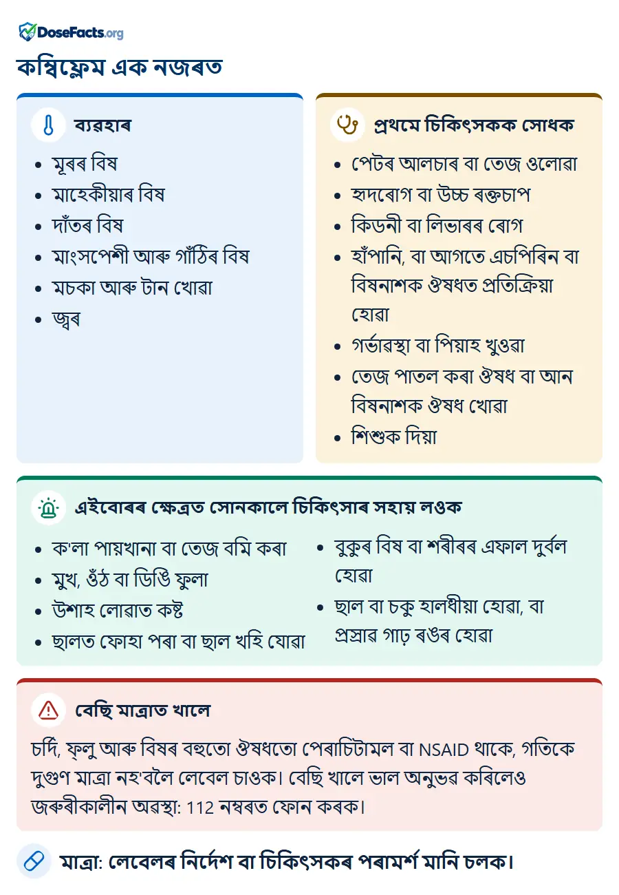 কম্বিফ্লেম এক নজৰত. ব্যৱহাৰ: মূৰৰ বিষ, মাহেকীয়াৰ বিষ, দাঁতৰ বিষ, মাংসপেশী আৰু গাঁঠিৰ বিষ, মচকা আৰু টান খোৱা, জ্বৰ. প্ৰথমে চিকিৎসকক সোধক: পেটৰ আলচাৰ বা তেজ ওলোৱা, হৃদৰোগ বা উচ্চ ৰক্তচাপ, কিডনী বা লিভাৰৰ ৰোগ, হাঁপানি, বা আগতে এচপিৰিন বা বিষনাশক ঔষধত প্ৰতিক্ৰিয়া হোৱা, গৰ্ভাৱস্থা বা পিয়াহ খুওৱা, তেজ পাতল কৰা ঔষধ বা আন বিষনাশক ঔষধ খোৱা, শিশুক দিয়া. এইবোৰৰ ক্ষেত্ৰত সোনকালে চিকিৎসাৰ সহায় লওক: ক'লা পায়খানা বা তেজ বমি কৰা, মুখ, ওঁঠ বা ডিঙি ফুলা, উশাহ লোৱাত কষ্ট, ছালত ফোহা পৰা বা ছাল খহি যোৱা, বুকুৰ বিষ বা শৰীৰৰ এফাল দুৰ্বল হোৱা, ছাল বা চকু হালধীয়া হোৱা, বা প্ৰস্ৰাৱ গাঢ় ৰঙৰ হোৱা. বেছি মাত্ৰাত খালে: চৰ্দি, ফ্লু আৰু বিষৰ বহুতো ঔষধতো পেৰাচিটামল বা NSAID থাকে, গতিকে দুগুণ মাত্ৰা নহ'বলৈ লেবেল চাওক। বেছি খালে ভাল অনুভৱ কৰিলেও জৰুৰীকালীন অৱস্থা: 112 নম্বৰত ফোন কৰক. মাত্ৰা: লেবেলৰ নিৰ্দেশ বা চিকিৎসকৰ পৰামৰ্শ মানি চলক.