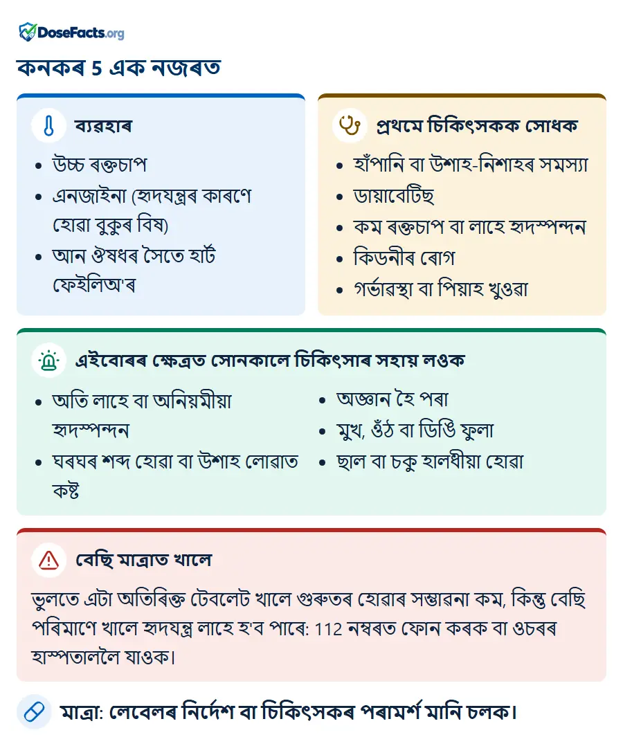 কনকৰ 5 এক নজৰত. ব্যৱহাৰ: উচ্চ ৰক্তচাপ, এনজাইনা (হৃদযন্ত্ৰৰ কাৰণে হোৱা বুকুৰ বিষ), আন ঔষধৰ সৈতে হাৰ্ট ফেইলিঅ'ৰ. প্ৰথমে চিকিৎসকক সোধক: হাঁপানি বা উশাহ-নিশাহৰ সমস্যা, ডায়াবেটিছ, কম ৰক্তচাপ বা লাহে হৃদস্পন্দন, কিডনীৰ ৰোগ, গৰ্ভাৱস্থা বা পিয়াহ খুওৱা. এইবোৰৰ ক্ষেত্ৰত সোনকালে চিকিৎসাৰ সহায় লওক: অতি লাহে বা অনিয়মীয়া হৃদস্পন্দন, ঘৰঘৰ শব্দ হোৱা বা উশাহ লোৱাত কষ্ট, অজ্ঞান হৈ পৰা, মুখ, ওঁঠ বা ডিঙি ফুলা, ছাল বা চকু হালধীয়া হোৱা. বেছি মাত্ৰাত খালে: ভুলতে এটা অতিৰিক্ত টেবলেট খালে গুৰুতৰ হোৱাৰ সম্ভাৱনা কম, কিন্তু বেছি পৰিমাণে খালে হৃদযন্ত্ৰ লাহে হ'ব পাৰে: 112 নম্বৰত ফোন কৰক বা ওচৰৰ হাস্পতাললৈ যাওক. মাত্ৰা: লেবেলৰ নিৰ্দেশ বা চিকিৎসকৰ পৰামৰ্শ মানি চলক.
