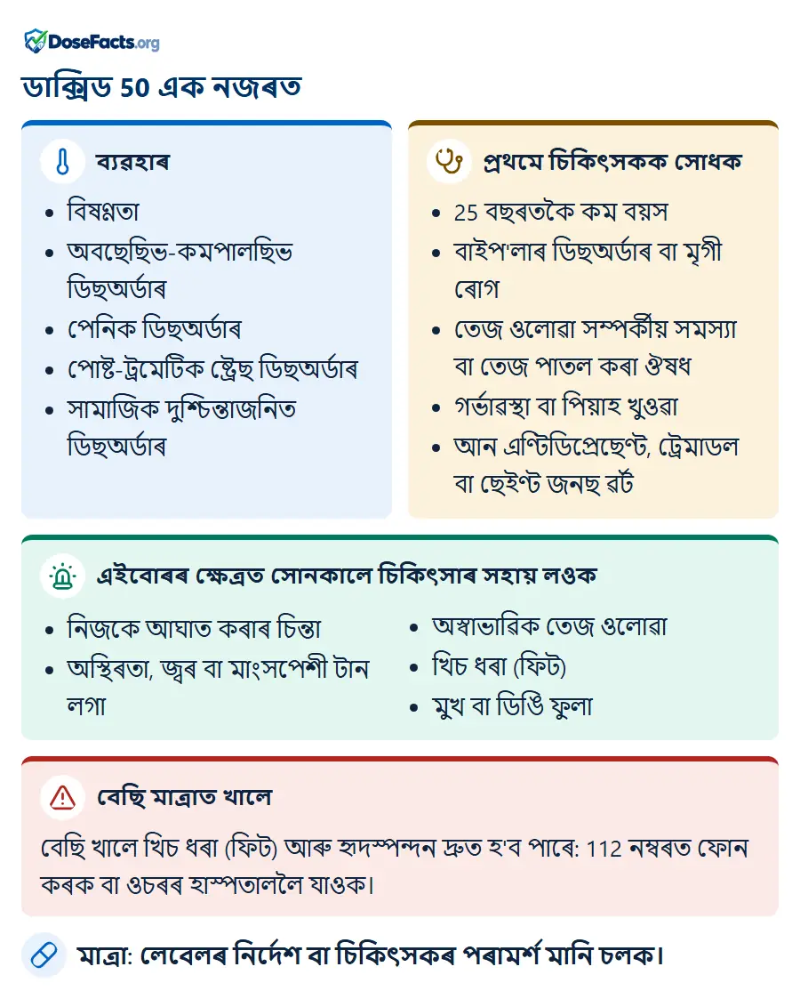 ডাক্সিড 50 এক নজৰত. ব্যৱহাৰ: বিষণ্ণতা, অবছেছিভ-কমপালছিভ ডিছঅৰ্ডাৰ, পেনিক ডিছঅৰ্ডাৰ, পোষ্ট-ট্ৰমেটিক ষ্ট্ৰেছ ডিছঅৰ্ডাৰ, সামাজিক দুশ্চিন্তাজনিত ডিছঅৰ্ডাৰ. প্ৰথমে চিকিৎসকক সোধক: 25 বছৰতকৈ কম বয়স, বাইপ'লাৰ ডিছঅৰ্ডাৰ বা মৃগী ৰোগ, তেজ ওলোৱা সম্পৰ্কীয় সমস্যা বা তেজ পাতল কৰা ঔষধ, গৰ্ভাৱস্থা বা পিয়াহ খুওৱা, আন এণ্টিডিপ্ৰেছেণ্ট, ট্ৰেমাডল বা ছেইণ্ট জনছ ৱৰ্ট. এইবোৰৰ ক্ষেত্ৰত সোনকালে চিকিৎসাৰ সহায় লওক: নিজকে আঘাত কৰাৰ চিন্তা, অস্থিৰতা, জ্বৰ বা মাংসপেশী টান লগা, অস্বাভাৱিক তেজ ওলোৱা, খিচ ধৰা (ফিট), মুখ বা ডিঙি ফুলা. বেছি মাত্ৰাত খালে: বেছি খালে খিচ ধৰা (ফিট) আৰু হৃদস্পন্দন দ্ৰুত হ'ব পাৰে: 112 নম্বৰত ফোন কৰক বা ওচৰৰ হাস্পতাললৈ যাওক. মাত্ৰা: লেবেলৰ নিৰ্দেশ বা চিকিৎসকৰ পৰামৰ্শ মানি চলক.