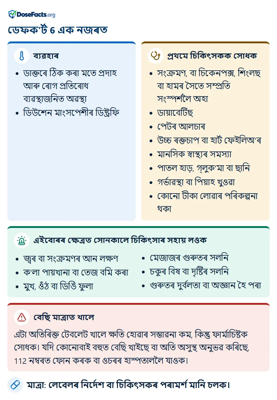 ডেফক'ৰ্ট 6 এক নজৰত. ব্যৱহাৰ: ডাক্তৰে ঠিক কৰা মতে প্ৰদাহ আৰু ৰোগ প্ৰতিৰোধ ব্যৱস্থাজনিত অৱস্থা, ডিউশেন মাংসপেশীৰ ডিষ্ট্ৰফি. প্ৰথমে চিকিৎসকক সোধক: সংক্ৰমণ, বা চিকেনপক্স, শিংলছ বা হামৰ সৈতে সম্প্ৰতি সংস্পৰ্শলৈ অহা, ডায়াবেটিছ, পেটৰ আলচাৰ, উচ্চ ৰক্তচাপ বা হাৰ্ট ফেইলিঅ'ৰ, মানসিক স্বাস্থ্যৰ সমস্যা, পাতল হাড়, গ্লুক'মা বা ছানি, গৰ্ভাৱস্থা বা পিয়াহ খুওৱা, কোনো টীকা লোৱাৰ পৰিকল্পনা থকা. এইবোৰৰ ক্ষেত্ৰত সোনকালে চিকিৎসাৰ সহায় লওক: জ্বৰ বা সংক্ৰমণৰ আন লক্ষণ, ক'লা পায়খানা বা তেজ বমি কৰা, মুখ, ওঁঠ বা ডিঙি ফুলা, মেজাজৰ গুৰুতৰ সলনি, চকুৰ বিষ বা দৃষ্টিৰ সলনি, গুৰুতৰ দুৰ্বলতা বা অজ্ঞান হৈ পৰা. বেছি মাত্ৰাত খালে: এটা অতিৰিক্ত টেবলেট খালে ক্ষতি হোৱাৰ সম্ভাৱনা কম, কিন্তু ফাৰ্মাচিষ্টক সোধক। যদি কোনোবাই বহুত বেছি খাইছে বা অতি অসুস্থ অনুভৱ কৰিছে, 112 নম্বৰত ফোন কৰক বা ওচৰৰ হাস্পতাললৈ যাওক. মাত্ৰা: লেবেলৰ নিৰ্দেশ বা চিকিৎসকৰ পৰামৰ্শ মানি চলক.