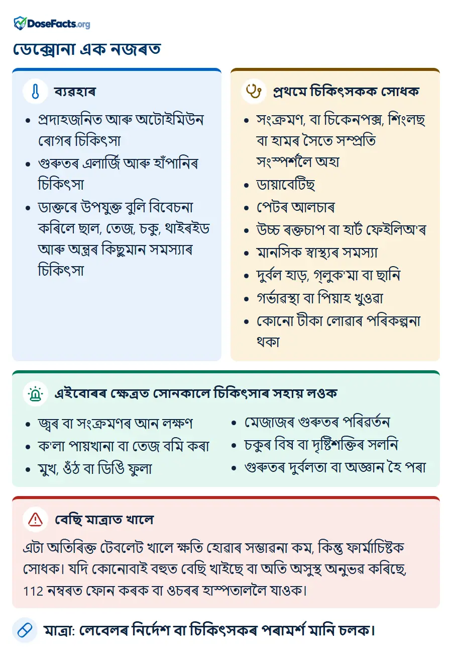 ডেক্সোনা এক নজৰত. ব্যৱহাৰ: প্ৰদাহজনিত আৰু অটোইমিউন ৰোগৰ চিকিৎসা, গুৰুতৰ এলাৰ্জি আৰু হাঁপানিৰ চিকিৎসা, ডাক্তৰে উপযুক্ত বুলি বিবেচনা কৰিলে ছাল, তেজ, চকু, থাইৰইড আৰু অন্ত্ৰৰ কিছুমান সমস্যাৰ চিকিৎসা. প্ৰথমে চিকিৎসকক সোধক: সংক্ৰমণ, বা চিকেনপক্স, শিংলছ বা হামৰ সৈতে সম্প্ৰতি সংস্পৰ্শলৈ অহা, ডায়াবেটিছ, পেটৰ আলচাৰ, উচ্চ ৰক্তচাপ বা হাৰ্ট ফেইলিঅ'ৰ, মানসিক স্বাস্থ্যৰ সমস্যা, দুৰ্বল হাড়, গ্লুক'মা বা ছানি, গৰ্ভাৱস্থা বা পিয়াহ খুওৱা, কোনো টীকা লোৱাৰ পৰিকল্পনা থকা. এইবোৰৰ ক্ষেত্ৰত সোনকালে চিকিৎসাৰ সহায় লওক: জ্বৰ বা সংক্ৰমণৰ আন লক্ষণ, ক'লা পায়খানা বা তেজ বমি কৰা, মুখ, ওঁঠ বা ডিঙি ফুলা, মেজাজৰ গুৰুতৰ পৰিৱৰ্তন, চকুৰ বিষ বা দৃষ্টিশক্তিৰ সলনি, গুৰুতৰ দুৰ্বলতা বা অজ্ঞান হৈ পৰা. বেছি মাত্ৰাত খালে: এটা অতিৰিক্ত টেবলেট খালে ক্ষতি হোৱাৰ সম্ভাৱনা কম, কিন্তু ফাৰ্মাচিষ্টক সোধক। যদি কোনোবাই বহুত বেছি খাইছে বা অতি অসুস্থ অনুভৱ কৰিছে, 112 নম্বৰত ফোন কৰক বা ওচৰৰ হাস্পতাললৈ যাওক. মাত্ৰা: লেবেলৰ নিৰ্দেশ বা চিকিৎসকৰ পৰামৰ্শ মানি চলক.