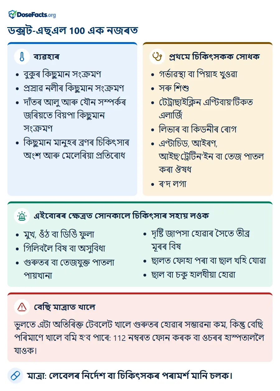 ডক্সট-এছএল 100 এক নজৰত. ব্যৱহাৰ: বুকুৰ কিছুমান সংক্ৰমণ, প্ৰস্ৰাৱ নলীৰ কিছুমান সংক্ৰমণ, দাঁতৰ আলু আৰু যৌন সম্পৰ্কৰ জৰিয়তে বিয়পা কিছুমান সংক্ৰমণ, কিছুমান মানুহৰ ব্ৰণৰ চিকিৎসাৰ অংশ আৰু মেলেৰিয়া প্ৰতিৰোধ. প্ৰথমে চিকিৎসকক সোধক: গৰ্ভাৱস্থা বা পিয়াহ খুওৱা, সৰু শিশু, টেট্ৰাছাইক্লিন এণ্টিবায়'টিকত এলাৰ্জি, লিভাৰ বা কিডনীৰ ৰোগ, এণ্টাচিড, আইৰণ, আইছ'ট্ৰেটিন'ইন বা তেজ পাতল কৰা ঔষধ, ৰ'দ লগা. এইবোৰৰ ক্ষেত্ৰত সোনকালে চিকিৎসাৰ সহায় লওক: মুখ, ওঁঠ বা ডিঙি ফুলা, গিলিবলৈ বিষ বা অসুবিধা, গুৰুতৰ বা তেজযুক্ত পাতলা পায়খানা, দৃষ্টি জাপসা হোৱাৰ সৈতে তীব্ৰ মূৰৰ বিষ, ছালত ফোহা পৰা বা ছাল খহি যোৱা, ছাল বা চকু হালধীয়া হোৱা. বেছি মাত্ৰাত খালে: ভুলতে এটা অতিৰিক্ত টেবলেট খালে গুৰুতৰ হোৱাৰ সম্ভাৱনা কম, কিন্তু বেছি পৰিমাণে খালে বমি হ'ব পাৰে: 112 নম্বৰত ফোন কৰক বা ওচৰৰ হাস্পতাললৈ যাওক. মাত্ৰা: লেবেলৰ নিৰ্দেশ বা চিকিৎসকৰ পৰামৰ্শ মানি চলক.