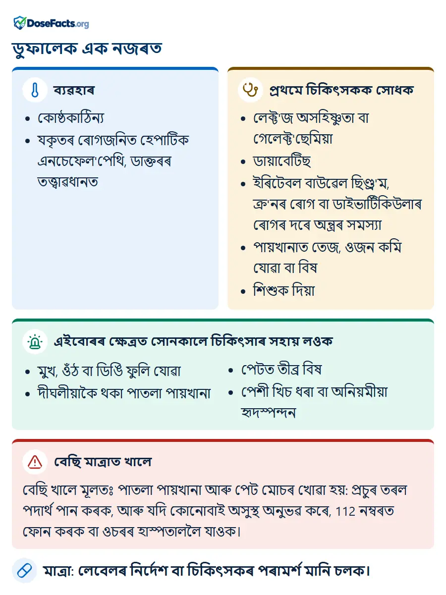 ডুফালেক এক নজৰত. ব্যৱহাৰ: কোষ্ঠকাঠিন্য, যকৃতৰ ৰোগজনিত হেপাটিক এনচেফেল'পেথি, ডাক্তৰৰ তত্ত্বাৱধান�. প্ৰথমে চিকিৎসকক সোধক: লেক্ট'জ অসহিষ্ণুতা বা গেলেক্ট'ছেমিয়া, ডায়াবেটিছ, ইৰিটেবল বাউৱেল ছিণ্ড্ৰ'ম, ক্ৰ'নৰ ৰোগ বা ডাইভাৰ্টিকিউলাৰ ৰোগৰ দৰে অন্ত্ৰৰ সমস্যা, পায়খানাত তেজ, ওজন কমি যোৱা বা বিষ, শিশুক দিয়া. এইবোৰৰ ক্ষেত্ৰত সোনকালে চিকিৎসাৰ সহায় লওক: মুখ, ওঁঠ বা ডিঙি ফুলি যোৱা, দীঘলীয়াকৈ থকা পাতলা পায়খানা, পেটত তীব্ৰ বিষ, পেশী খিচ ধৰা বা অনিয়মীয়া হৃদস্পন্দন. বেছি মাত্ৰাত খালে: বেছি খালে মূলতঃ পাতলা পায়খানা আৰু পেট মোচৰ খোৱা হয়: প্ৰচুৰ তৰল পদাৰ্থ পান কৰক, আৰু যদি কোনোবাই অসুস্থ অনুভৱ কৰে, 112 নম্বৰত ফোন কৰক বা ওচৰৰ হাস্পতাললৈ যাওক. মাত্ৰা: লেবেলৰ নিৰ্দেশ বা চিকিৎসকৰ পৰামৰ্শ মানি চলক.