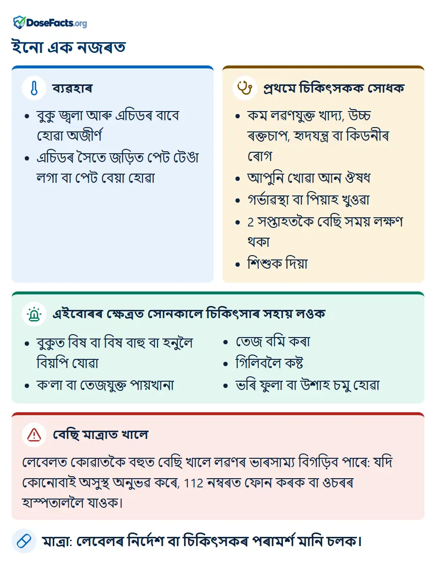ইনো এক নজৰত. ব্যৱহাৰ: বুকু জ্বলা আৰু এচিডৰ বাবে হোৱা অজীৰ্ণ, এচিডৰ সৈতে জড়িত পেট টেঙা লগা বা পেট বেয়া হোৱা. প্ৰথমে চিকিৎসকক সোধক: কম লৱণযুক্ত খাদ্য, উচ্চ ৰক্তচাপ, হৃদযন্ত্ৰ বা কিডনীৰ ৰোগ, আপুনি খোৱা আন ঔষধ, গৰ্ভাৱস্থা বা পিয়াহ খুওৱা, 2 সপ্তাহতকৈ বেছি সময় লক্ষণ থকা, শিশুক দিয়া. এইবোৰৰ ক্ষেত্ৰত সোনকালে চিকিৎসাৰ সহায় লওক: বুকুত বিষ বা বিষ বাহু বা হনুলৈ বিয়পি যোৱা, ক'লা বা তেজযুক্ত পায়খানা, তেজ বমি কৰা, গিলিবলৈ কষ্ট, ভৰি ফুলা বা উশাহ চমু হোৱা. বেছি মাত্ৰাত খালে: লেবেলত কোৱাতকৈ বহুত বেছি খালে লৱণৰ ভাৰসাম্য বিগড়িব পাৰে: যদি কোনোবাই অসুস্থ অনুভৱ কৰে, 112 নম্বৰত ফোন কৰক বা ওচৰৰ হাস্পতাললৈ যাওক. মাত্ৰা: লেবেলৰ নিৰ্দেশ বা চিকিৎসকৰ পৰামৰ্শ মানি চলক.