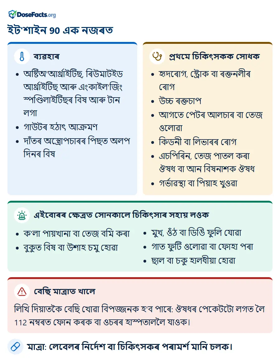 ইট'শাইন 90 এক নজৰত. ব্যৱহাৰ: অষ্টিঅ'আৰ্থ্ৰাইটিছ, ৰিউমাটইড আৰ্থ্ৰাইটিছ আৰু এংকাইল'জিং স্পণ্ডিলাইটিছৰ বিষ আৰু টান লগা, গাউটৰ হঠাৎ আক্ৰমণ, দাঁতৰ অস্ত্ৰোপচাৰৰ পিছত অলপ দিনৰ বিষ. প্ৰথমে চিকিৎসকক সোধক: হৃদৰোগ, ষ্ট্ৰোক বা ৰক্তনলীৰ ৰোগ, উচ্চ ৰক্তচাপ, আগতে পেটৰ আলচাৰ বা তেজ ওলোৱা, কিডনী বা লিভাৰৰ ৰোগ, এচপিৰিন, তেজ পাতল কৰা ঔষধ বা আন বিষনাশক ঔষধ, গৰ্ভাৱস্থা বা পিয়াহ খুওৱা. এইবোৰৰ ক্ষেত্ৰত সোনকালে চিকিৎসাৰ সহায় লওক: ক'লা পায়খানা বা তেজ বমি কৰা, বুকুত বিষ বা উশাহ চমু হোৱা, মুখ, ওঁঠ বা ডিঙি ফুলি যোৱা, গাত ফুটি ওলোৱা বা ফোহা পৰা, ছাল বা চকু হালধীয়া হোৱা. বেছি মাত্ৰাত খালে: লিখি দিয়াতকৈ বেছি খোৱা বিপজ্জনক হ'ব পাৰে: ঔষধৰ পেকেটটো লগত লৈ 112 নম্বৰত ফোন কৰক বা ওচৰৰ হাস্পতাললৈ যাওক. মাত্ৰা: লেবেলৰ নিৰ্দেশ বা চিকিৎসকৰ পৰামৰ্শ মানি চলক.