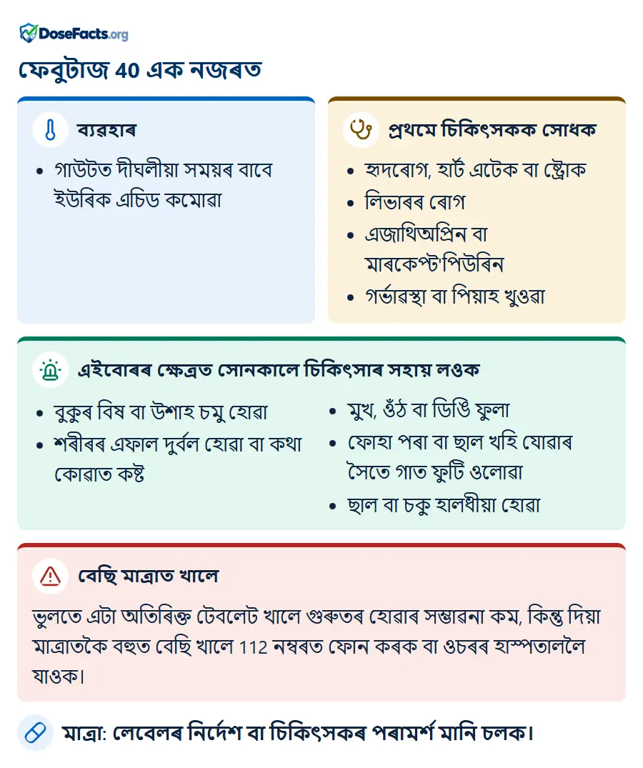 ফেবুটাজ 40 এক নজৰত. ব্যৱহাৰ: গাউটত দীঘলীয়া সময়ৰ বাবে ইউৰিক এচিড কমোৱা. প্ৰথমে চিকিৎসকক সোধক: হৃদৰোগ, হাৰ্ট এটেক বা ষ্ট্ৰোক, লিভাৰৰ ৰোগ, এজাথিঅপ্ৰিন বা মাৰকেপ্ট'পিউৰিন, গৰ্ভাৱস্থা বা পিয়াহ খুওৱা. এইবোৰৰ ক্ষেত্ৰত সোনকালে চিকিৎসাৰ সহায় লওক: বুকুৰ বিষ বা উশাহ চমু হোৱা, শৰীৰৰ এফাল দুৰ্বল হোৱা বা কথা কোৱাত কষ্ট, মুখ, ওঁঠ বা ডিঙি ফুলা, ফোহা পৰা বা ছাল খহি যোৱাৰ সৈতে গাত ফুটি ওলোৱা, ছাল বা চকু হালধীয়া হোৱা. বেছি মাত্ৰাত খালে: ভুলতে এটা অতিৰিক্ত টেবলেট খালে গুৰুতৰ হোৱাৰ সম্ভাৱনা কম, কিন্তু দিয়া মাত্ৰাতকৈ বহুত বেছি খালে 112 নম্বৰত ফোন কৰক বা ওচৰৰ হাস্পতাললৈ যাওক. মাত্ৰা: লেবেলৰ নিৰ্দেশ বা চিকিৎসকৰ পৰামৰ্শ মানি চলক.