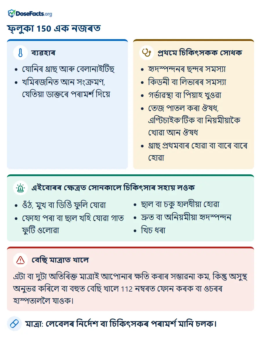 ফ্লুকা 150 এক নজৰত. ব্যৱহাৰ: যোনিৰ থ্ৰাছ আৰু বেলানাইটিছ, খমিৰজনিত আন সংক্ৰমণ, যেতিয়া ডাক্তৰে পৰামৰ্শ দিয়ে. প্ৰথমে চিকিৎসকক সোধক: হৃদস্পন্দনৰ ছন্দৰ সমস্যা, কিডনী বা লিভাৰৰ সমস্যা, গৰ্ভাৱস্থা বা পিয়াহ খুওৱা, তেজ পাতল কৰা ঔষধ, এণ্টিচাইক'টিক বা নিয়মীয়াকৈ খোৱা আন ঔষধ, থ্ৰাছ প্ৰথমবাৰ হোৱা বা বাৰে বাৰে হোৱা. এইবোৰৰ ক্ষেত্ৰত সোনকালে চিকিৎসাৰ সহায় লওক: ওঁঠ, মুখ বা ডিঙি ফুলি যোৱা, ফোহা পৰা বা ছাল খহি যোৱা গাত ফুটি ওলোৱা, ছাল বা চকু হালধীয়া হোৱা, দ্ৰুত বা অনিয়মীয়া হৃদস্পন্দন, খিচ ধৰা. বেছি মাত্ৰাত খালে: এটা বা দুটা অতিৰিক্ত মাত্ৰাই আপোনাৰ ক্ষতি কৰাৰ সম্ভাৱনা কম, কিন্তু অসুস্থ অনুভৱ কৰিলে বা বহুত বেছি খালে 112 নম্বৰত ফোন কৰক বা ওচৰৰ হাস্পতাললৈ যাওক. মাত্ৰা: লেবেলৰ নিৰ্দেশ বা চিকিৎসকৰ পৰামৰ্শ মানি চলক.