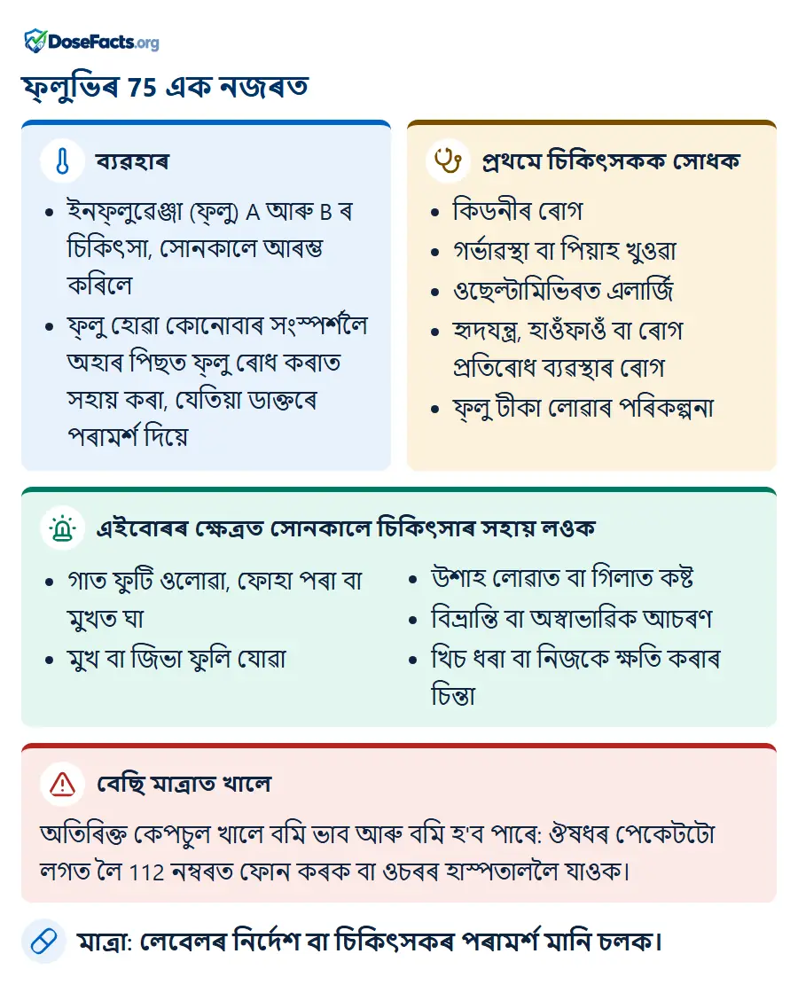 ফ্লুভিৰ 75 এক নজৰত. ব্যৱহাৰ: ইনফ্লুৱেঞ্জা (ফ্লু) A আৰু B ৰ চিকিৎসা, সোনকালে আৰম্ভ কৰিলে, ফ্লু হোৱা কোনোবাৰ সংস্পৰ্শলৈ অহাৰ পিছত ফ্লু ৰোধ কৰাত সহায় কৰা, যেতিয়া ডাক্তৰে পৰামৰ্শ দিয়ে. প্ৰথমে চিকিৎসকক সোধক: কিডনীৰ ৰোগ, গৰ্ভাৱস্থা বা পিয়াহ খুওৱা, ওছেল্টামিভিৰত এলাৰ্জি, হৃদযন্ত্ৰ, হাওঁফাওঁ বা ৰোগ প্ৰতিৰোধ ব্যৱস্থাৰ ৰোগ, ফ্লু টীকা লোৱাৰ পৰিকল্পনা. এইবোৰৰ ক্ষেত্ৰত সোনকালে চিকিৎসাৰ সহায় লওক: গাত ফুটি ওলোৱা, ফোহা পৰা বা মুখত ঘা, মুখ বা জিভা ফুলি যোৱা, উশাহ লোৱাত বা গিলাত কষ্ট, বিভ্ৰান্তি বা অস্বাভাৱিক আচৰণ, খিচ ধৰা বা নিজকে ক্ষতি কৰাৰ চিন্তা. বেছি মাত্ৰাত খালে: অতিৰিক্ত কেপচুল খালে বমি ভাব আৰু বমি হ'ব পাৰে: ঔষধৰ পেকেটটো লগত লৈ 112 নম্বৰত ফোন কৰক বা ওচৰৰ হাস্পতাললৈ যাওক. মাত্ৰা: লেবেলৰ নিৰ্দেশ বা চিকিৎসকৰ পৰামৰ্শ মানি চলক.