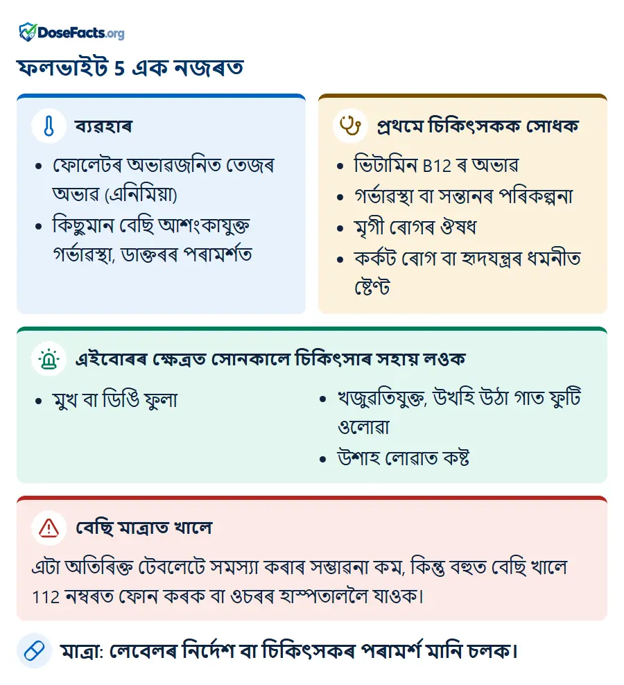 ফলভাইট 5 এক নজৰত. ব্যৱহাৰ: ফোলেটৰ অভাৱজনিত তেজৰ অভাৱ (এনিমিয়া), কিছুমান বেছি আশংকাযুক্ত গৰ্ভাৱস্থা, ডাক্তৰৰ পৰামৰ্শ�. প্ৰথমে চিকিৎসকক সোধক: ভিটামিন B12 ৰ অভাৱ, গৰ্ভাৱস্থা বা সন্তানৰ পৰিকল্পনা, মৃগী ৰোগৰ ঔষধ, কৰ্কট ৰোগ বা হৃদযন্ত্ৰৰ ধমনীত ষ্টেণ্ট. এইবোৰৰ ক্ষেত্ৰত সোনকালে চিকিৎসাৰ সহায় লওক: মুখ বা ডিঙি ফুলা, খজুৱতিযুক্ত, উখহি উঠা গাত ফুটি ওলোৱা, উশাহ লোৱাত কষ্ট. বেছি মাত্ৰাত খালে: এটা অতিৰিক্ত টেবলেটে সমস্যা কৰাৰ সম্ভাৱনা কম, কিন্তু বহুত বেছি খালে 112 নম্বৰত ফোন কৰক বা ওচৰৰ হাস্পতাললৈ যাওক. মাত্ৰা: লেবেলৰ নিৰ্দেশ বা চিকিৎসকৰ পৰামৰ্শ মানি চলক.
