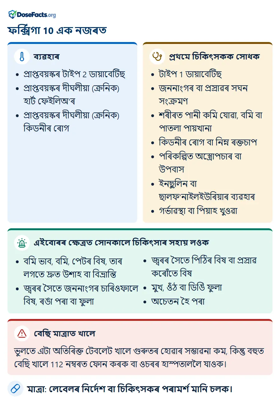 ফৰ্ক্সিগা 10 এক নজৰত. ব্যৱহাৰ: প্ৰাপ্তবয়স্কৰ টাইপ 2 ডায়াবেটিছ, প্ৰাপ্তবয়স্কৰ দীঘলীয়া (ক্ৰনিক) হাৰ্ট ফেইলিঅ'ৰ, প্ৰাপ্তবয়স্কৰ দীঘলীয়া (ক্ৰনিক) কিডনীৰ ৰোগ. প্ৰথমে চিকিৎসকক সোধক: টাইপ 1 ডায়াবেটিছ, জননাংগৰ বা প্ৰস্ৰাৱৰ সঘন সংক্ৰমণ, শৰীৰত পানী কমি যোৱা, বমি বা পাতলা পায়খানা, কিডনীৰ ৰোগ বা নিম্ন ৰক্তচাপ, পৰিকল্পিত অস্ত্ৰোপচাৰ বা উপবাস, ইনছুলিন বা ছালফ'নাইলইউৰিয়াৰ ব্যৱহাৰ, গৰ্ভাৱস্থা বা পিয়াহ খুওৱা. এইবোৰৰ ক্ষেত্ৰত সোনকালে চিকিৎসাৰ সহায় লওক: বমি ভাব, বমি, পেটৰ বিষ, তাৰ লগতে দ্ৰুত উশাহ বা বিভ্ৰান্তি, জ্বৰৰ সৈতে জননাংগৰ চাৰিওফালে বিষ, ৰঙা পৰা বা ফুলা, জ্বৰৰ সৈতে পিঠিৰ বিষ বা প্ৰস্ৰাৱ কৰোঁতে বিষ, মুখ, ওঁঠ বা ডিঙি ফুলা, অচেতন হৈ পৰা. বেছি মাত্ৰাত খালে: ভুলতে এটা অতিৰিক্ত টেবলেট খালে গুৰুতৰ হোৱাৰ সম্ভাৱনা কম, কিন্তু বহুত বেছি খালে 112 নম্বৰত ফোন কৰক বা ওচৰৰ হাস্পতাললৈ যাওক. মাত্ৰা: লেবেলৰ নিৰ্দেশ বা চিকিৎসকৰ পৰামৰ্শ মানি চলক.