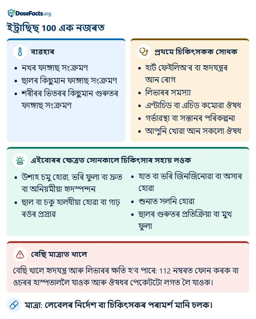 ইট্ৰাছিছ 100 এক নজৰত. ব্যৱহাৰ: নখৰ ফাঙ্গাছ সংক্ৰমণ, ছালৰ কিছুমান ফাঙ্গাছ সংক্ৰমণ, শৰীৰৰ ভিতৰৰ কিছুমান গুৰুতৰ ফাঙ্গাছ সংক্ৰমণ. প্ৰথমে চিকিৎসকক সোধক: হাৰ্ট ফেইলিঅ'ৰ বা হৃদযন্ত্ৰৰ আন ৰোগ, লিভাৰৰ সমস্যা, এণ্টাচিড বা এচিড কমোৱা ঔষধ, গৰ্ভাৱস্থা বা সন্তানৰ পৰিকল্পনা, আপুনি খোৱা আন সকলো ঔষধ. এইবোৰৰ ক্ষেত্ৰত সোনকালে চিকিৎসাৰ সহায় লওক: উশাহ চমু হোৱা, ভৰি ফুলা বা দ্ৰুত বা অনিয়মীয়া হৃদস্পন্দন, ছাল বা চকু হালধীয়া হোৱা বা গাঢ় ৰঙৰ প্ৰস্ৰাৱ, হাত বা ভৰি জিনজিনোৱা বা অসাৰ হোৱা, শুনাত সলনি হোৱা, ছালৰ গুৰুতৰ প্ৰতিক্ৰিয়া বা মুখ ফুলা. বেছি মাত্ৰাত খালে: বেছি খালে হৃদযন্ত্ৰ আৰু লিভাৰৰ ক্ষতি হ'ব পাৰে: 112 নম্বৰত ফোন কৰক বা ওচৰৰ হাস্পতাললৈ যাওক আৰু ঔষধৰ পেকেটটো লগত লৈ যাওক. মাত্ৰা: লেবেলৰ নিৰ্দেশ বা চিকিৎসকৰ পৰামৰ্শ মানি চলক.