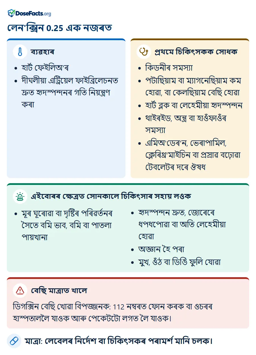 লেন'ক্সিন 0.25 এক নজৰত. ব্যৱহাৰ: হাৰ্ট ফেইলিঅ'ৰ, দীঘলীয়া এট্ৰিয়েল ফাইব্ৰিলেচনত দ্ৰুত হৃদস্পন্দনৰ গতি নিয়ন্ত্ৰণ কৰা. প্ৰথমে চিকিৎসকক সোধক: কিডনীৰ সমস্যা, পটাছিয়াম বা ম্যাগনেছিয়াম কম হোৱা, বা কেলছিয়াম বেছি হোৱা, হাৰ্ট ব্লক বা লেহেমীয়া হৃদস্পন্দন, থাইৰইড, অন্ত্ৰ বা হাওঁফাওঁৰ সমস্যা, এমিঅ'ডেৰ'ন, ভেৰাপামিল, ক্লেৰিথ্ৰ'মাইচিন বা প্ৰস্ৰাৱ বঢ়োৱা টেবলেটৰ দৰে ঔষধ. এইবোৰৰ ক্ষেত্ৰত সোনকালে চিকিৎসাৰ সহায় লওক: মূৰ ঘূৰোৱা বা দৃষ্টিৰ পৰিৱৰ্তনৰ সৈতে বমি ভাব, বমি বা পাতলা পায়খানা, হৃদস্পন্দন দ্ৰুত, জোৰেৰে ধপধপোৱা বা অতি লেহেমীয়া হোৱা, অজ্ঞান হৈ পৰা, মুখ, ওঁঠ বা ডিঙি ফুলি যোৱা. বেছি মাত্ৰাত খালে: ডিগক্সিন বেছি খোৱা বিপজ্জনক: 112 নম্বৰত ফোন কৰক বা ওচৰৰ হাস্পতাললৈ যাওক আৰু পেকেটটো লগত লৈ যাওক. মাত্ৰা: লেবেলৰ নিৰ্দেশ বা চিকিৎসকৰ পৰামৰ্শ মানি চলক.
