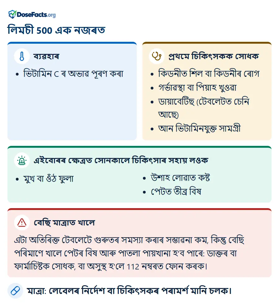 লিমচী 500 এক নজৰত. ব্যৱহাৰ: ভিটামিন C ৰ অভাৱ পূৰণ কৰা. প্ৰথমে চিকিৎসকক সোধক: কিডনীত শিল বা কিডনীৰ ৰোগ, গৰ্ভাৱস্থা বা পিয়াহ খুওৱা, ডায়াবেটিছ (টেবলেটত চেনি আছে), আন ভিটামিনযুক্ত সামগ্ৰী. এইবোৰৰ ক্ষেত্ৰত সোনকালে চিকিৎসাৰ সহায় লওক: মুখ বা ওঁঠ ফুলা, উশাহ লোৱাত কষ্ট, পেটত তীব্ৰ বিষ. বেছি মাত্ৰাত খালে: এটা অতিৰিক্ত টেবলেটে গুৰুতৰ সমস্যা কৰাৰ সম্ভাৱনা কম, কিন্তু বেছি পৰিমাণে খালে পেটৰ বিষ আৰু পাতলা পায়খানা হ'ব পাৰে: ডাক্তৰ বা ফাৰ্মাচিষ্টক সোধক, বা অসুস্থ হ'লে 112 নম্বৰত ফোন কৰক. মাত্ৰা: লেবেলৰ নিৰ্দেশ বা চিকিৎসকৰ পৰামৰ্শ মানি চলক.