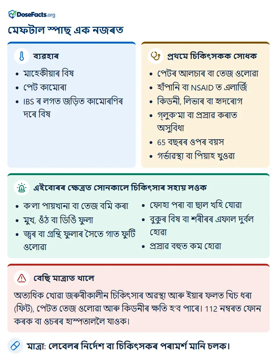মেফটাল স্পাছ এক নজৰত. ব্যৱহাৰ: মাহেকীয়াৰ বিষ, পেট কামোৰা, IBS ৰ লগত জড়িত কামোৰণিৰ দৰে বিষ. প্ৰথমে চিকিৎসকক সোধক: পেটৰ আলচাৰ বা তেজ ওলোৱা, হাঁপানি বা NSAID ত এলাৰ্জি, কিডনী, লিভাৰ বা হৃদৰোগ, গ্লুক'মা বা প্ৰস্ৰাৱ কৰাত অসুবিধা, 65 বছৰৰ ওপৰ বয়স, গৰ্ভাৱস্থা বা পিয়াহ খুওৱা. এইবোৰৰ ক্ষেত্ৰত সোনকালে চিকিৎসাৰ সহায় লওক: ক'লা পায়খানা বা তেজ বমি কৰা, মুখ, ওঁঠ বা ডিঙি ফুলা, জ্বৰ বা গ্ৰন্থি ফুলাৰ সৈতে গাত ফুটি ওলোৱা, ফোহা পৰা বা ছাল খহি যোৱা, বুকুৰ বিষ বা শৰীৰৰ এফাল দুৰ্বল হোৱা, প্ৰস্ৰাৱ বহুত কম হোৱা. বেছি মাত্ৰাত খালে: অত্যধিক খোৱা জৰুৰীকালীন চিকিৎসাৰ অৱস্থা আৰু ইয়াৰ ফলত খিচ ধৰা (ফিট), পেটত তেজ ওলোৱা আৰু কিডনীৰ ক্ষতি হ'ব পাৰে। 112 নম্বৰত ফোন কৰক বা ওচৰৰ হাস্পতাললৈ যাওক. মাত্ৰা: লেবেলৰ নিৰ্দেশ বা চিকিৎসকৰ পৰামৰ্শ মানি চলক.