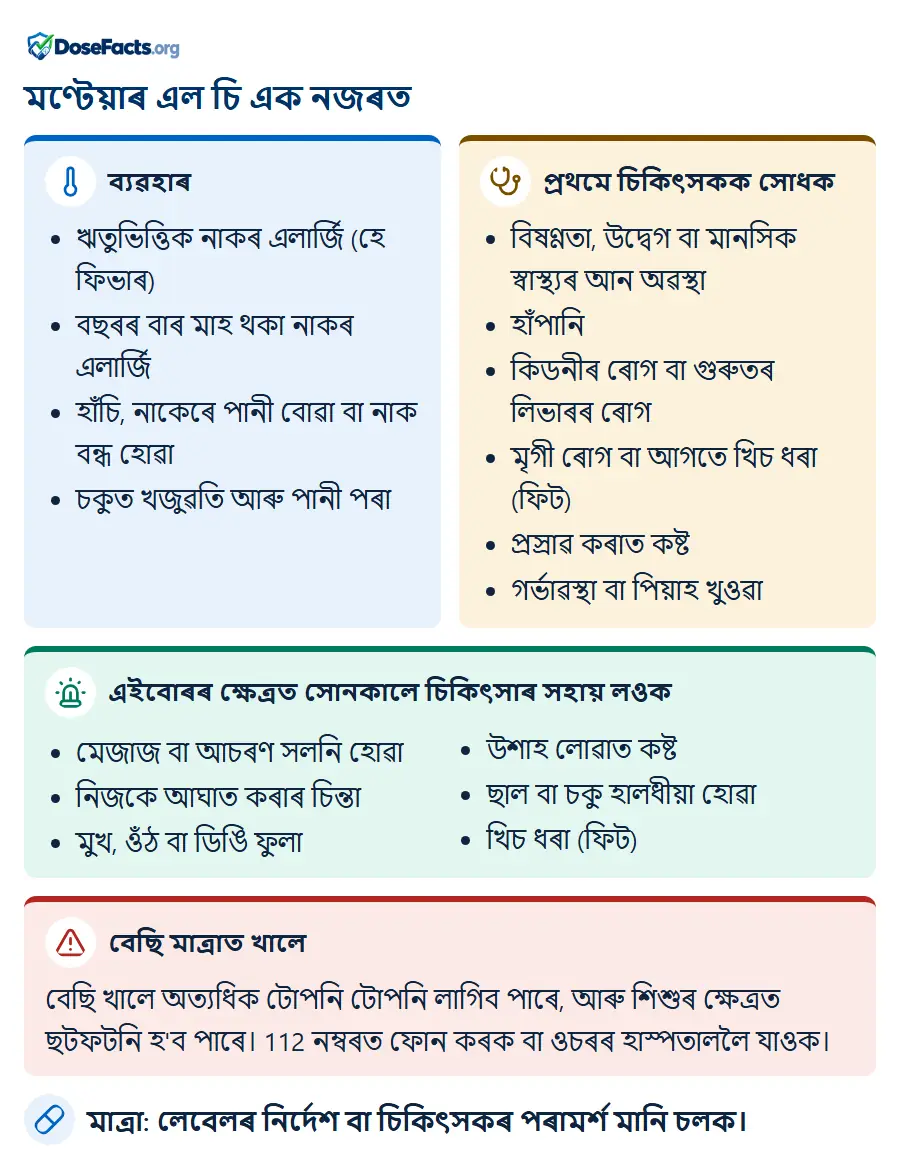 মণ্টেয়াৰ এল চি এক নজৰত. ব্যৱহাৰ: ঋতুভিত্তিক নাকৰ এলাৰ্জি (হে ফিভাৰ), বছৰৰ বাৰ মাহ থকা নাকৰ এলাৰ্জি, হাঁচি, নাকেৰে পানী বোৱা বা নাক বন্ধ হোৱা, চকুত খজুৱতি আৰু পানী পৰা. প্ৰথমে চিকিৎসকক সোধক: বিষণ্ণতা, উদ্বেগ বা মানসিক স্বাস্থ্যৰ আন অৱস্থা, হাঁপানি, কিডনীৰ ৰোগ বা গুৰুতৰ লিভাৰৰ ৰোগ, মৃগী ৰোগ বা আগতে খিচ ধৰা (ফিট), প্ৰস্ৰাৱ কৰাত কষ্ট, গৰ্ভাৱস্থা বা পিয়াহ খুওৱা. এইবোৰৰ ক্ষেত্ৰত সোনকালে চিকিৎসাৰ সহায় লওক: মেজাজ বা আচৰণ সলনি হোৱা, নিজকে আঘাত কৰাৰ চিন্তা, মুখ, ওঁঠ বা ডিঙি ফুলা, উশাহ লোৱাত কষ্ট, ছাল বা চকু হালধীয়া হোৱা, খিচ ধৰা (ফিট). বেছি মাত্ৰাত খালে: বেছি খালে অত্যধিক টোপনি টোপনি লাগিব পাৰে, আৰু শিশুৰ ক্ষেত্ৰত ছটফটনি হ'ব পাৰে। 112 নম্বৰত ফোন কৰক বা ওচৰৰ হাস্পতাললৈ যাওক. মাত্ৰা: লেবেলৰ নিৰ্দেশ বা চিকিৎসকৰ পৰামৰ্শ মানি চলক.