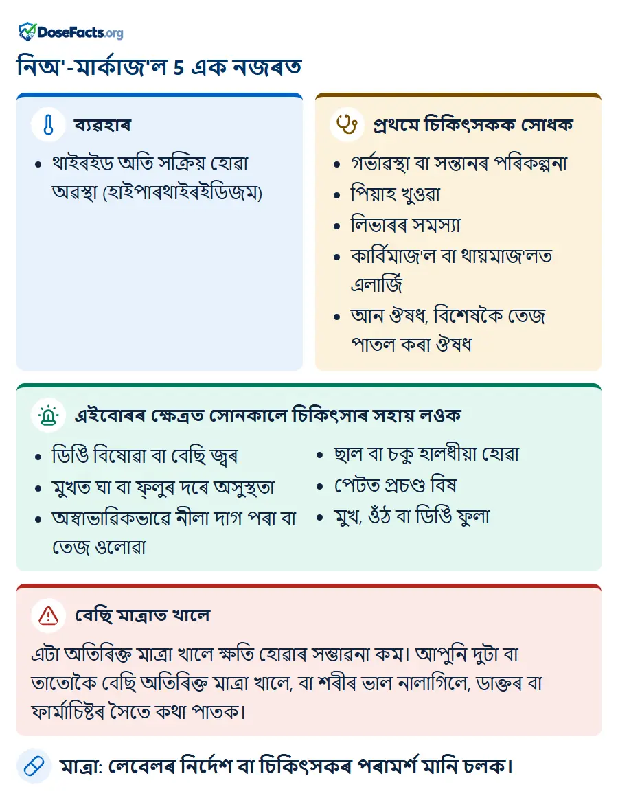 নিঅ'-মাৰ্কাজ'ল 5 এক নজৰত. ব্যৱহাৰ: থাইৰইড অতি সক্ৰিয় হোৱা অৱস্থা (হাইপাৰথাইৰইডিজম). প্ৰথমে চিকিৎসকক সোধক: গৰ্ভাৱস্থা বা সন্তানৰ পৰিকল্পনা, পিয়াহ খুওৱা, লিভাৰৰ সমস্যা, কাৰ্বিমাজ'ল বা থায়মাজ'লত এলাৰ্জি, আন ঔষধ, বিশেষকৈ তেজ পাতল কৰা ঔষধ. এইবোৰৰ ক্ষেত্ৰত সোনকালে চিকিৎসাৰ সহায় লওক: ডিঙি বিষোৱা বা বেছি জ্বৰ, মুখত ঘা বা ফ্লুৰ দৰে অসুস্থতা, অস্বাভাৱিকভাৱে নীলা দাগ পৰা বা তেজ ওলোৱা, ছাল বা চকু হালধীয়া হোৱা, পেটত প্ৰচণ্ড বিষ, মুখ, ওঁঠ বা ডিঙি ফুলা. বেছি মাত্ৰাত খালে: এটা অতিৰিক্ত মাত্ৰা খালে ক্ষতি হোৱাৰ সম্ভাৱনা কম। আপুনি দুটা বা তাতোকৈ বেছি অতিৰিক্ত মাত্ৰা খালে, বা শৰীৰ ভাল নালাগিলে, ডাক্তৰ বা ফাৰ্মাচিষ্টৰ সৈতে কথা পাতক. মাত্ৰা: লেবেলৰ নিৰ্দেশ বা চিকিৎসকৰ পৰামৰ্শ মানি চলক.