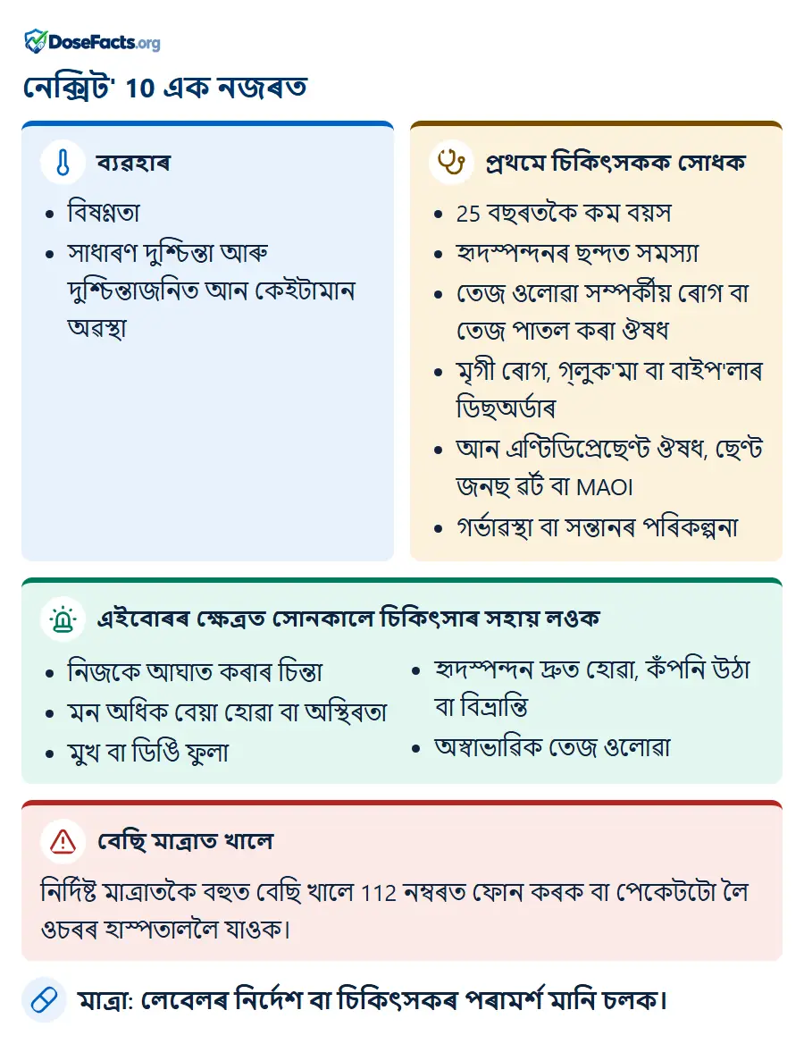 নেক্সিট' 10 এক নজৰত. ব্যৱহাৰ: বিষণ্ণতা, সাধাৰণ দুশ্চিন্তা আৰু দুশ্চিন্তাজনিত আন কেইটামান অৱস্থা. প্ৰথমে চিকিৎসকক সোধক: 25 বছৰতকৈ কম বয়স, হৃদস্পন্দনৰ ছন্দত সমস্যা, তেজ ওলোৱা সম্পৰ্কীয় ৰোগ বা তেজ পাতল কৰা ঔষধ, মৃগী ৰোগ, গ্লুক'মা বা বাইপ'লাৰ ডিছঅৰ্ডাৰ, আন এণ্টিডিপ্ৰেছেণ্ট ঔষধ, ছেণ্ট জনছ ৱৰ্ট বা MAOI, গৰ্ভাৱস্থা বা সন্তানৰ পৰিকল্পনা. এইবোৰৰ ক্ষেত্ৰত সোনকালে চিকিৎসাৰ সহায় লওক: নিজকে আঘাত কৰাৰ চিন্তা, মন অধিক বেয়া হোৱা বা অস্থিৰতা, মুখ বা ডিঙি ফুলা, হৃদস্পন্দন দ্ৰুত হোৱা, কঁপনি উঠা বা বিভ্ৰান্তি, অস্বাভাৱিক তেজ ওলোৱা. বেছি মাত্ৰাত খালে: নিৰ্দিষ্ট মাত্ৰাতকৈ বহুত বেছি খালে 112 নম্বৰত ফোন কৰক বা পেকেটটো লৈ ওচৰৰ হাস্পতাললৈ যাওক. মাত্ৰা: লেবেলৰ নিৰ্দেশ বা চিকিৎসকৰ পৰামৰ্শ মানি চলক.
