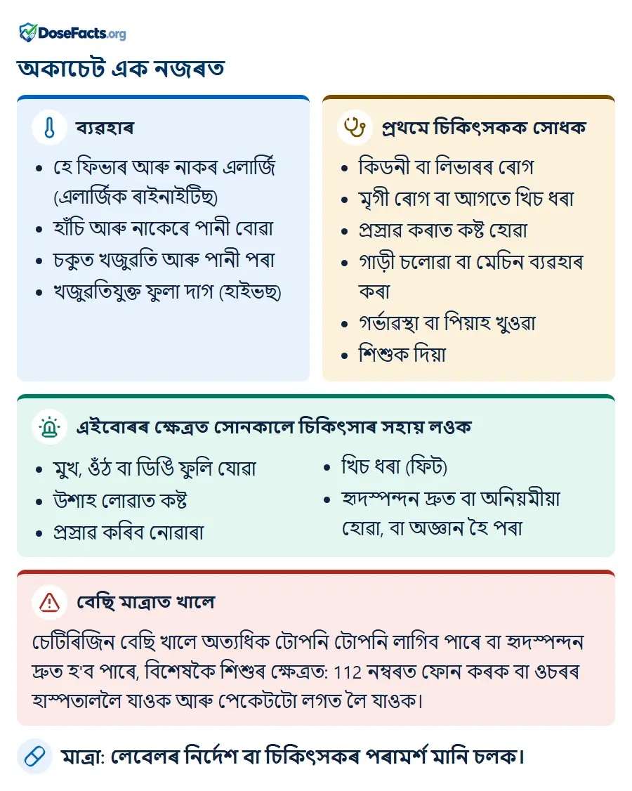 অকাচেট এক নজৰত. ব্যৱহাৰ: হে ফিভাৰ আৰু নাকৰ এলাৰ্জি (এলাৰ্জিক ৰাইনাইটিছ), হাঁচি আৰু নাকেৰে পানী বোৱা, চকুত খজুৱতি আৰু পানী পৰা, খজুৱতিযুক্ত ফুলা দাগ (হাইভছ). প্ৰথমে চিকিৎসকক সোধক: কিডনী বা লিভাৰৰ ৰোগ, মৃগী ৰোগ বা আগতে খিচ ধৰা, প্ৰস্ৰাৱ কৰাত কষ্ট হোৱা, গাড়ী চলোৱা বা মেচিন ব্যৱহাৰ কৰা, গৰ্ভাৱস্থা বা পিয়াহ খুওৱা, শিশুক দিয়া. এইবোৰৰ ক্ষেত্ৰত সোনকালে চিকিৎসাৰ সহায় লওক: মুখ, ওঁঠ বা ডিঙি ফুলি যোৱা, উশাহ লোৱাত কষ্ট, প্ৰস্ৰাৱ কৰিব নোৱাৰা, খিচ ধৰা (ফিট), হৃদস্পন্দন দ্ৰুত বা অনিয়মীয়া হোৱা, বা অজ্ঞান হৈ পৰা. বেছি মাত্ৰাত খালে: চেটিৰিজিন বেছি খালে অত্যধিক টোপনি টোপনি লাগিব পাৰে বা হৃদস্পন্দন দ্ৰুত হ'ব পাৰে, বিশেষকৈ শিশুৰ ক্ষেত্ৰত: 112 নম্বৰত ফোন কৰক বা ওচৰৰ হাস্পতাললৈ যাওক আৰু পেকেটটো লগত লৈ যাওক. মাত্ৰা: লেবেলৰ নিৰ্দেশ বা চিকিৎসকৰ পৰামৰ্শ মানি চলক.