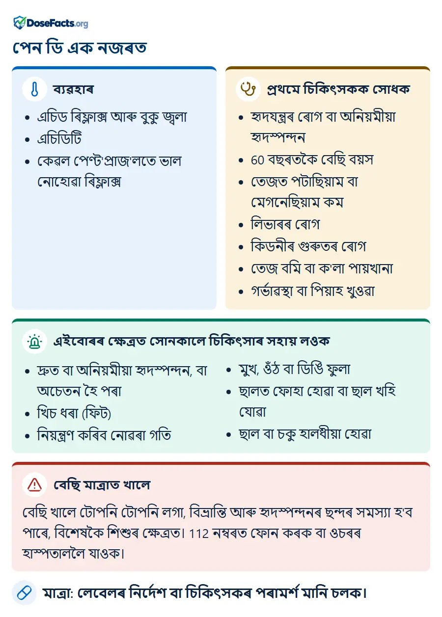 পেন ডি এক নজৰত. ব্যৱহাৰ: এচিড ৰিফ্লাক্স আৰু বুকু জ্বলা, এচিডিটি, কেৱল পেণ্ট'প্ৰাজ'লতে ভাল নোহোৱা ৰিফ্লাক্স. প্ৰথমে চিকিৎসকক সোধক: হৃদযন্ত্ৰৰ ৰোগ বা অনিয়মীয়া হৃদস্পন্দন, 60 বছৰতকৈ বেছি বয়স, তেজত পটাছিয়াম বা মেগনেছিয়াম কম, লিভাৰৰ ৰোগ, কিডনীৰ গুৰুতৰ ৰোগ, তেজ বমি বা ক'লা পায়খানা, গৰ্ভাৱস্থা বা পিয়াহ খুওৱা. এইবোৰৰ ক্ষেত্ৰত সোনকালে চিকিৎসাৰ সহায় লওক: দ্ৰুত বা অনিয়মীয়া হৃদস্পন্দন, বা অচেতন হৈ পৰা, খিচ ধৰা (ফিট), নিয়ন্ত্ৰণ কৰিব নোৱৰা গতি, মুখ, ওঁঠ বা ডিঙি ফুলা, ছালত ফোহা হোৱা বা ছাল খহি যোৱা, ছাল বা চকু হালধীয়া হোৱা. বেছি মাত্ৰাত খালে: বেছি খালে টোপনি টোপনি লগা, বিভ্ৰান্তি আৰু হৃদস্পন্দনৰ ছন্দৰ সমস্যা হ'ব পাৰে, বিশেষকৈ শিশুৰ ক্ষেত্ৰত। 112 নম্বৰত ফোন কৰক বা ওচৰৰ হাস্পতাললৈ যাওক. মাত্ৰা: লেবেলৰ নিৰ্দেশ বা চিকিৎসকৰ পৰামৰ্শ মানি চলক.