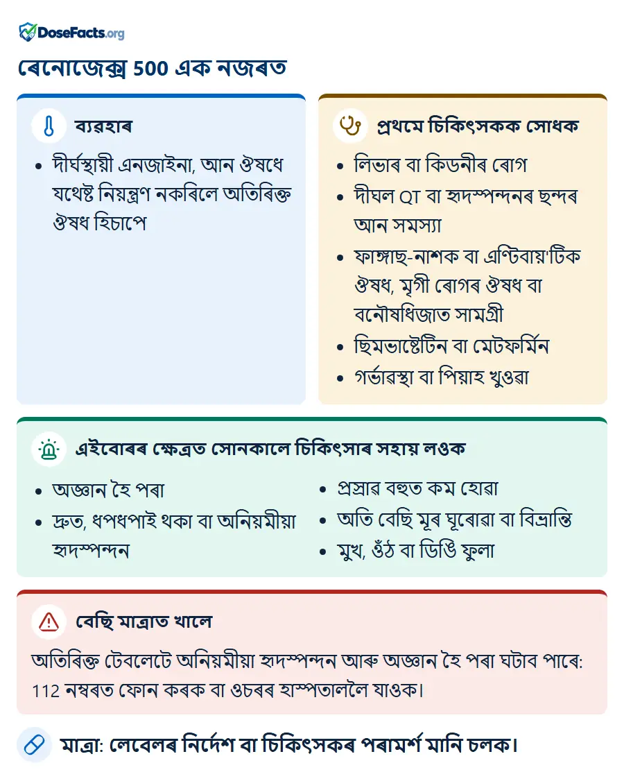 ৰেনোজেক্স 500 এক নজৰত. ব্যৱহাৰ: দীৰ্ঘস্থায়ী এনজাইনা, আন ঔষধে যথেষ্ট নিয়ন্ত্ৰণ নকৰিলে অতিৰিক্ত ঔষধ হিচাপে. প্ৰথমে চিকিৎসকক সোধক: লিভাৰ বা কিডনীৰ ৰোগ, দীঘল QT বা হৃদস্পন্দনৰ ছন্দৰ আন সমস্যা, ফাঙ্গাছ-নাশক বা এণ্টিবায়'টিক ঔষধ, মৃগী ৰোগৰ ঔষধ বা বনৌষধিজাত সামগ্ৰী, ছিমভাষ্টেটিন বা মেটফৰ্মিন, গৰ্ভাৱস্থা বা পিয়াহ খুওৱা. এইবোৰৰ ক্ষেত্ৰত সোনকালে চিকিৎসাৰ সহায় লওক: অজ্ঞান হৈ পৰা, দ্ৰুত, ধপধপাই থকা বা অনিয়মীয়া হৃদস্পন্দন, প্ৰস্ৰাৱ বহুত কম হোৱা, অতি বেছি মূৰ ঘূৰোৱা বা বিভ্ৰান্তি, মুখ, ওঁঠ বা ডিঙি ফুলা. বেছি মাত্ৰাত খালে: অতিৰিক্ত টেবলেটে অনিয়মীয়া হৃদস্পন্দন আৰু অজ্ঞান হৈ পৰা ঘটাব পাৰে: 112 নম্বৰত ফোন কৰক বা ওচৰৰ হাস্পতাললৈ যাওক. মাত্ৰা: লেবেলৰ নিৰ্দেশ বা চিকিৎসকৰ পৰামৰ্শ মানি চলক.