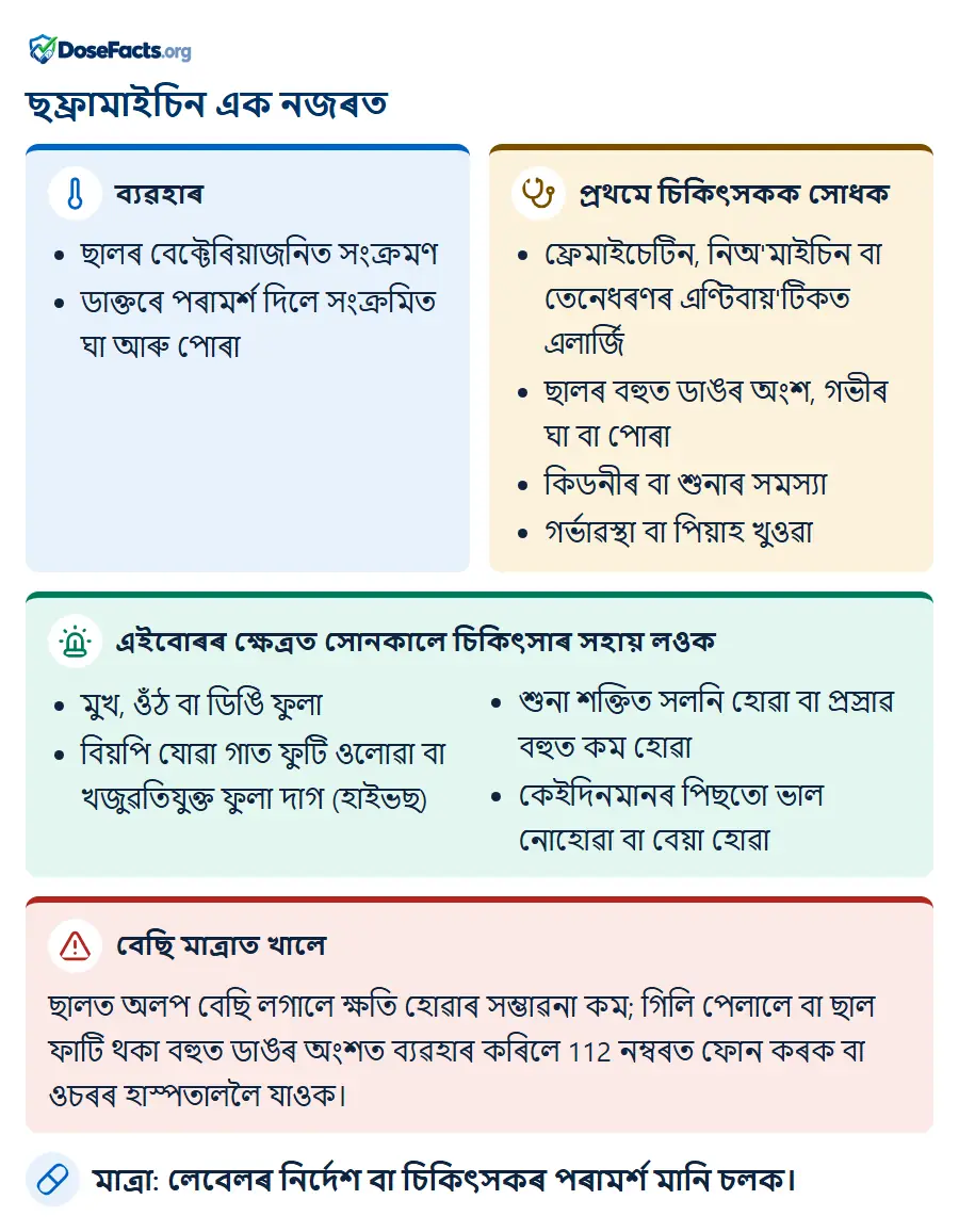 ছফ্ৰামাইচিন এক নজৰত. ব্যৱহাৰ: ছালৰ বেক্টেৰিয়াজনিত সংক্ৰমণ, ডাক্তৰে পৰামৰ্শ দিলে সংক্ৰমিত ঘা আৰু পোৰা. প্ৰথমে চিকিৎসকক সোধক: ফ্ৰেমাইচেটিন, নিঅ'মাইচিন বা তেনেধৰণৰ এণ্টিবায়'টিকত এলাৰ্জি, ছালৰ বহুত ডাঙৰ অংশ, গভীৰ ঘা বা পোৰা, কিডনীৰ বা শুনাৰ সমস্যা, গৰ্ভাৱস্থা বা পিয়াহ খুওৱা. এইবোৰৰ ক্ষেত্ৰত সোনকালে চিকিৎসাৰ সহায় লওক: মুখ, ওঁঠ বা ডিঙি ফুলা, বিয়পি যোৱা গাত ফুটি ওলোৱা বা খজুৱতিযুক্ত ফুলা দাগ (হাইভছ), শুনা শক্তিত সলনি হোৱা বা প্ৰস্ৰাৱ বহুত কম হোৱা, কেইদিনমানৰ পিছতো ভাল নোহোৱা বা বেয়া হোৱা. বেছি মাত্ৰাত খালে: ছালত অলপ বেছি লগালে ক্ষতি হোৱাৰ সম্ভাৱনা কম; গিলি পেলালে বা ছাল ফাটি থকা বহুত ডাঙৰ অংশত ব্যৱহাৰ কৰিলে 112 নম্বৰত ফোন কৰক বা ওচৰৰ হাস্পতাললৈ যাওক. মাত্ৰা: লেবেলৰ নিৰ্দেশ বা চিকিৎসকৰ পৰামৰ্শ মানি চলক.