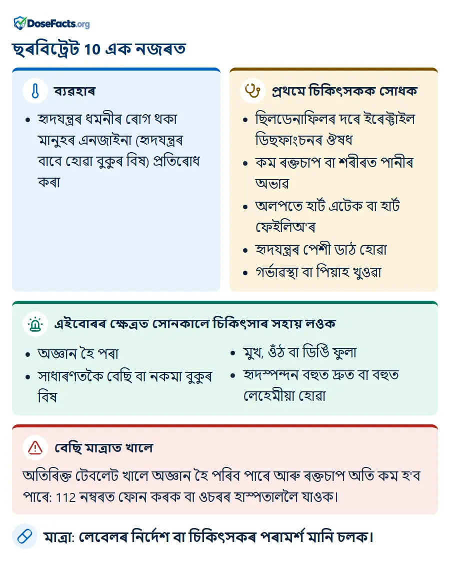 ছৰবিট্ৰেট 10 এক নজৰত. ব্যৱহাৰ: হৃদযন্ত্ৰৰ ধমনীৰ ৰোগ থকা মানুহৰ এনজাইনা (হৃদযন্ত্ৰৰ বাবে হোৱা বুকুৰ বিষ) প্ৰতিৰোধ কৰা. প্ৰথমে চিকিৎসকক সোধক: ছিলডেনাফিলৰ দৰে ইৰেক্টাইল ডিছফাংচনৰ ঔষধ, কম ৰক্তচাপ বা শৰীৰত পানীৰ অভাৱ, অলপতে হাৰ্ট এটেক বা হাৰ্ট ফেইলিঅ'ৰ, হৃদযন্ত্ৰৰ পেশী ডাঠ হোৱা, গৰ্ভাৱস্থা বা পিয়াহ খুওৱা. এইবোৰৰ ক্ষেত্ৰত সোনকালে চিকিৎসাৰ সহায় লওক: অজ্ঞান হৈ পৰা, সাধাৰণতকৈ বেছি বা নকমা বুকুৰ বিষ, মুখ, ওঁঠ বা ডিঙি ফুলা, হৃদস্পন্দন বহুত দ্ৰুত বা বহুত লেহেমীয়া হোৱা. বেছি মাত্ৰাত খালে: অতিৰিক্ত টেবলেট খালে অজ্ঞান হৈ পৰিব পাৰে আৰু ৰক্তচাপ অতি কম হ'ব পাৰে: 112 নম্বৰত ফোন কৰক বা ওচৰৰ হাস্পতাললৈ যাওক. মাত্ৰা: লেবেলৰ নিৰ্দেশ বা চিকিৎসকৰ পৰামৰ্শ মানি চলক.