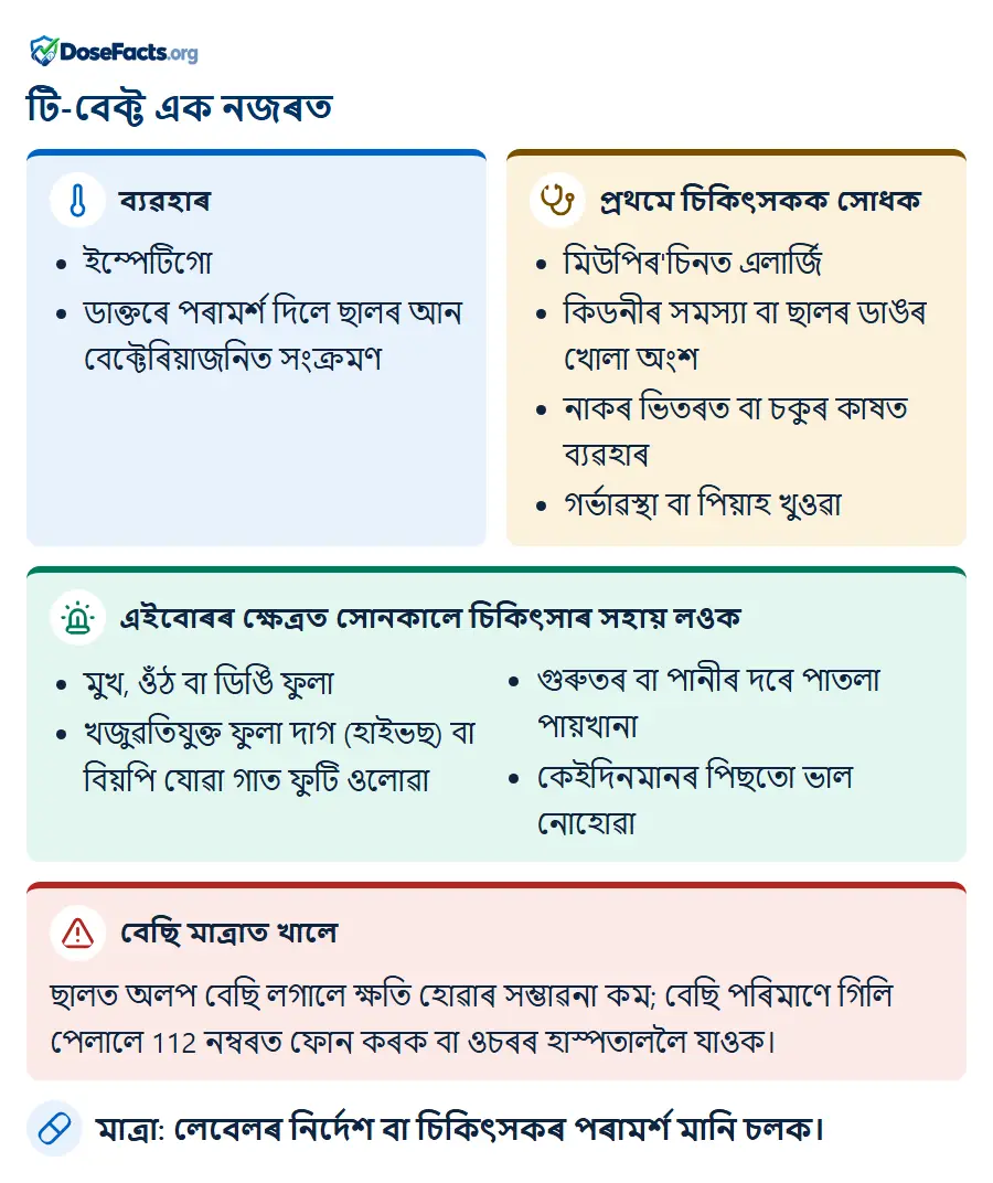 টি-বেক্ট এক নজৰত. ব্যৱহাৰ: ইম্পেটিগো, ডাক্তৰে পৰামৰ্শ দিলে ছালৰ আন বেক্টেৰিয়াজনিত সংক্ৰমণ. প্ৰথমে চিকিৎসকক সোধক: মিউপিৰ'চিনত এলাৰ্জি, কিডনীৰ সমস্যা বা ছালৰ ডাঙৰ খোলা অংশ, নাকৰ ভিতৰত বা চকুৰ কাষত ব্যৱহাৰ, গৰ্ভাৱস্থা বা পিয়াহ খুওৱা. এইবোৰৰ ক্ষেত্ৰত সোনকালে চিকিৎসাৰ সহায় লওক: মুখ, ওঁঠ বা ডিঙি ফুলা, খজুৱতিযুক্ত ফুলা দাগ (হাইভছ) বা বিয়পি যোৱা গাত ফুটি ওলোৱা, গুৰুতৰ বা পানীৰ দৰে পাতলা পায়খানা, কেইদিনমানৰ পিছতো ভাল নোহোৱা. বেছি মাত্ৰাত খালে: ছালত অলপ বেছি লগালে ক্ষতি হোৱাৰ সম্ভাৱনা কম; বেছি পৰিমাণে গিলি পেলালে 112 নম্বৰত ফোন কৰক বা ওচৰৰ হাস্পতাললৈ যাওক. মাত্ৰা: লেবেলৰ নিৰ্দেশ বা চিকিৎসকৰ পৰামৰ্শ মানি চলক.