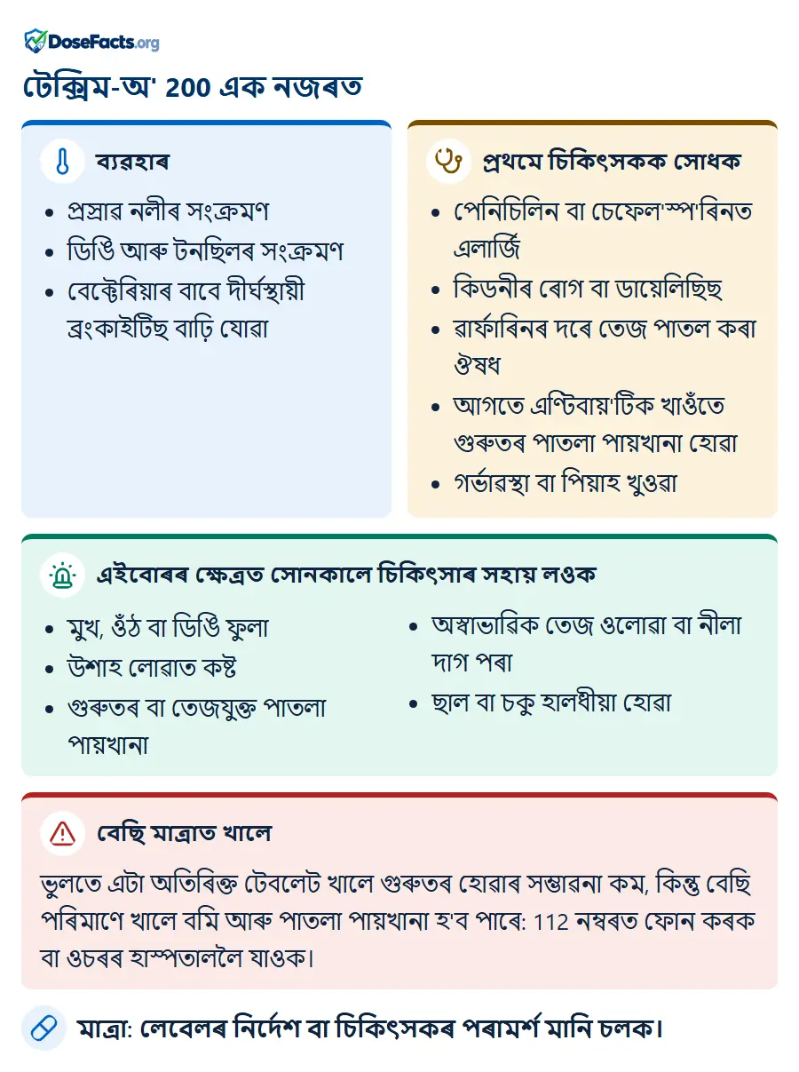 টেক্সিম-অ' 200 এক নজৰত. ব্যৱহাৰ: প্ৰস্ৰাৱ নলীৰ সংক্ৰমণ, ডিঙি আৰু টনছিলৰ সংক্ৰমণ, বেক্টেৰিয়াৰ বাবে দীৰ্ঘস্থায়ী ব্ৰংকাইটিছ বাঢ়ি যোৱা. প্ৰথমে চিকিৎসকক সোধক: পেনিচিলিন বা চেফেল'স্প'ৰিনত এলাৰ্জি, কিডনীৰ ৰোগ বা ডায়েলিছিছ, ৱাৰ্ফাৰিনৰ দৰে তেজ পাতল কৰা ঔষধ, আগতে এণ্টিবায়'টিক খাওঁতে গুৰুতৰ পাতলা পায়খানা হোৱা, গৰ্ভাৱস্থা বা পিয়াহ খুওৱা. এইবোৰৰ ক্ষেত্ৰত সোনকালে চিকিৎসাৰ সহায় লওক: মুখ, ওঁঠ বা ডিঙি ফুলা, উশাহ লোৱাত কষ্ট, গুৰুতৰ বা তেজযুক্ত পাতলা পায়খানা, অস্বাভাৱিক তেজ ওলোৱা বা নীলা দাগ পৰা, ছাল বা চকু হালধীয়া হোৱা. বেছি মাত্ৰাত খালে: ভুলতে এটা অতিৰিক্ত টেবলেট খালে গুৰুতৰ হোৱাৰ সম্ভাৱনা কম, কিন্তু বেছি পৰিমাণে খালে বমি আৰু পাতলা পায়খানা হ'ব পাৰে: 112 নম্বৰত ফোন কৰক বা ওচৰৰ হাস্পতাললৈ যাওক. মাত্ৰা: লেবেলৰ নিৰ্দেশ বা চিকিৎসকৰ পৰামৰ্শ মানি চলক.