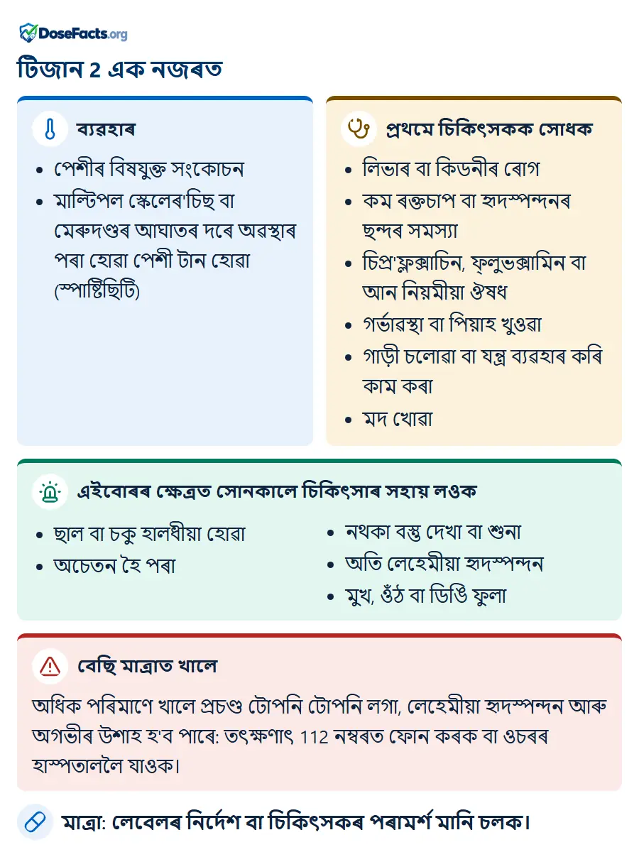টিজান 2 এক নজৰত. ব্যৱহাৰ: পেশীৰ বিষযুক্ত সংকোচন, মাল্টিপল স্কেলেৰ'চিছ বা মেৰুদণ্ডৰ আঘাতৰ দৰে অৱস্থাৰ পৰা হোৱা পেশী টান হোৱা (স্পাষ্টিছিটি). প্ৰথমে চিকিৎসকক সোধক: লিভাৰ বা কিডনীৰ ৰোগ, কম ৰক্তচাপ বা হৃদস্পন্দনৰ ছন্দৰ সমস্যা, চিপ্ৰ'ফ্লক্সাচিন, ফ্লুভক্সামিন বা আন নিয়মীয়া ঔষধ, গৰ্ভাৱস্থা বা পিয়াহ খুওৱা, গাড়ী চলোৱা বা যন্ত্ৰ ব্যৱহাৰ কৰি কাম কৰা, মদ খোৱা. এইবোৰৰ ক্ষেত্ৰত সোনকালে চিকিৎসাৰ সহায় লওক: ছাল বা চকু হালধীয়া হোৱা, অচেতন হৈ পৰা, নথকা বস্তু দেখা বা শুনা, অতি লেহেমীয়া হৃদস্পন্দন, মুখ, ওঁঠ বা ডিঙি ফুলা. বেছি মাত্ৰাত খালে: অধিক পৰিমাণে খালে প্ৰচণ্ড টোপনি টোপনি লগা, লেহেমীয়া হৃদস্পন্দন আৰু অগভীৰ উশাহ হ'ব পাৰে: তৎক্ষণাৎ 112 নম্বৰত ফোন কৰক বা ওচৰৰ হাস্পতাললৈ যাওক. মাত্ৰা: লেবেলৰ নিৰ্দেশ বা চিকিৎসকৰ পৰামৰ্শ মানি চলক.