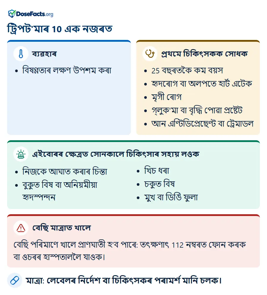 ট্ৰিপট'মাৰ 10 এক নজৰত. ব্যৱহাৰ: বিষণ্ণতাৰ লক্ষণ উপশম কৰা. প্ৰথমে চিকিৎসকক সোধক: 25 বছৰতকৈ কম বয়স, হৃদৰোগ বা অলপতে হাৰ্ট এটেক, মৃগী ৰোগ, গ্লুক'মা বা বৃদ্ধি পোৱা প্ৰষ্টেট, আন এণ্টিডিপ্ৰেছেণ্ট বা ট্ৰেমাডল. এইবোৰৰ ক্ষেত্ৰত সোনকালে চিকিৎসাৰ সহায় লওক: নিজকে আঘাত কৰাৰ চিন্তা, বুকুত বিষ বা অনিয়মীয়া হৃদস্পন্দন, খিচ ধৰা, চকুত বিষ, মুখ বা ডিঙি ফুলা. বেছি মাত্ৰাত খালে: বেছি পৰিমাণে খালে প্ৰাণঘাতী হ'ব পাৰে: তৎক্ষণাৎ 112 নম্বৰত ফোন কৰক বা ওচৰৰ হাস্পতাললৈ যাওক. মাত্ৰা: লেবেলৰ নিৰ্দেশ বা চিকিৎসকৰ পৰামৰ্শ মানি চলক.