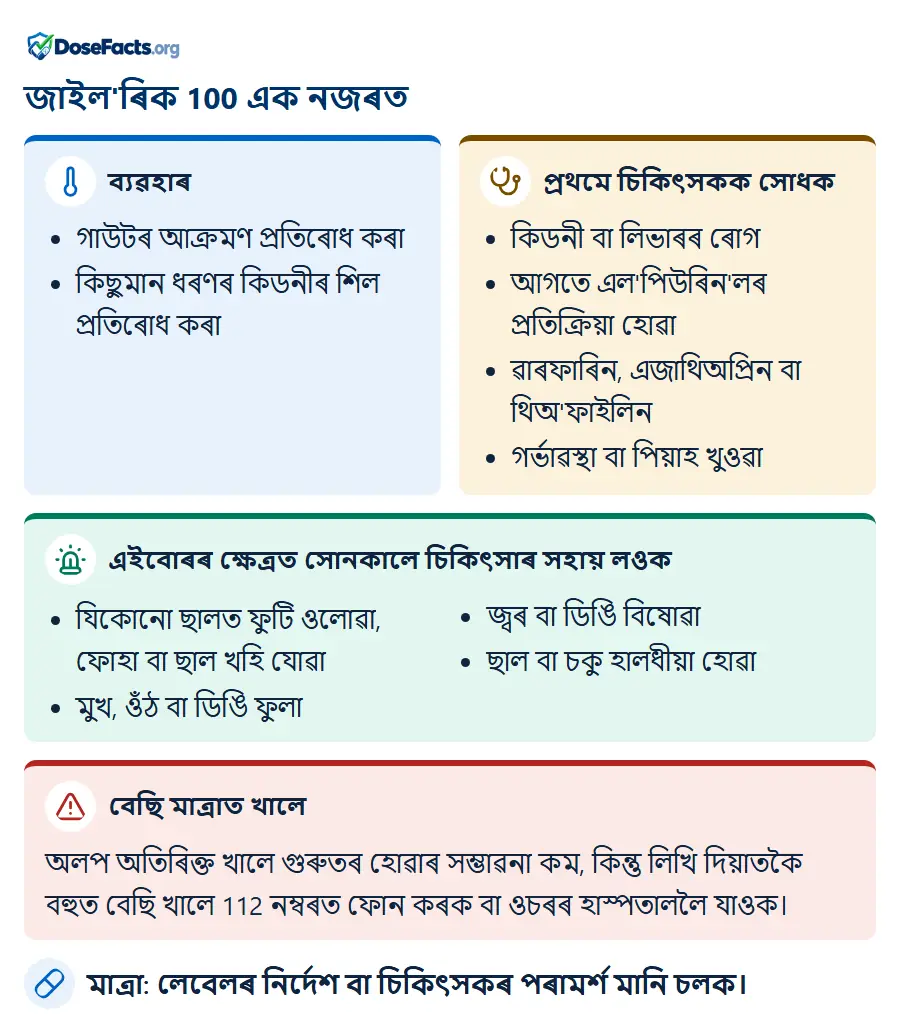 জাইল'ৰিক 100 এক নজৰত. ব্যৱহাৰ: গাউটৰ আক্ৰমণ প্ৰতিৰোধ কৰা, কিছুমান ধৰণৰ কিডনীৰ শিল প্ৰতিৰোধ কৰা. প্ৰথমে চিকিৎসকক সোধক: কিডনী বা লিভাৰৰ ৰোগ, আগতে এল'পিউৰিন'লৰ প্ৰতিক্ৰিয়া হোৱা, ৱাৰফাৰিন, এজাথিঅপ্ৰিন বা থিঅ'ফাইলিন, গৰ্ভাৱস্থা বা পিয়াহ খুওৱা. এইবোৰৰ ক্ষেত্ৰত সোনকালে চিকিৎসাৰ সহায় লওক: যিকোনো ছালত ফুটি ওলোৱা, ফোহা বা ছাল খহি যোৱা, মুখ, ওঁঠ বা ডিঙি ফুলা, জ্বৰ বা ডিঙি বিষোৱা, ছাল বা চকু হালধীয়া হোৱা. বেছি মাত্ৰাত খালে: অলপ অতিৰিক্ত খালে গুৰুতৰ হোৱাৰ সম্ভাৱনা কম, কিন্তু লিখি দিয়াতকৈ বহুত বেছি খালে 112 নম্বৰত ফোন কৰক বা ওচৰৰ হাস্পতাললৈ যাওক. মাত্ৰা: লেবেলৰ নিৰ্দেশ বা চিকিৎসকৰ পৰামৰ্শ মানি চলক.