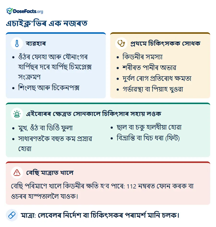 এচাইক্ল'ভিৰ এক নজৰত. ব্যৱহাৰ: ওঁঠৰ ফোহা আৰু যৌনাংগৰ হাৰ্পিছৰ দৰে হাৰ্পিছ চিমপ্লেক্স সংক্ৰমণ, শিংলছ আৰু চিকেনপক্স. প্ৰথমে চিকিৎসকক সোধক: কিডনীৰ সমস্যা, শৰীৰত পানীৰ অভাৱ, দুৰ্বল ৰোগ প্ৰতিৰোধ ক্ষমতা, গৰ্ভাৱস্থা বা পিয়াহ খুওৱা. এইবোৰৰ ক্ষেত্ৰত সোনকালে চিকিৎসাৰ সহায় লওক: মুখ, ওঁঠ বা ডিঙি ফুলা, সাধাৰণতকৈ বহুত কম প্ৰস্ৰাৱ হোৱা, ছাল বা চকু হালধীয়া হোৱা, বিভ্ৰান্তি বা খিচ ধৰা (ফিট). বেছি মাত্ৰাত খালে: বেছি পৰিমাণে খালে কিডনীৰ ক্ষতি হ'ব পাৰে: 112 নম্বৰত ফোন কৰক বা ওচৰৰ হাস্পতাললৈ যাওক. মাত্ৰা: লেবেলৰ নিৰ্দেশ বা চিকিৎসকৰ পৰামৰ্শ মানি চলক.