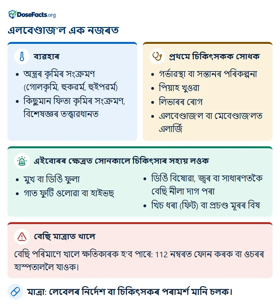 এলবেণ্ডাজ'ল এক নজৰত. ব্যৱহাৰ: অন্ত্ৰৰ কৃমিৰ সংক্ৰমণ (গোলকৃমি, হুকৱৰ্ম, হুইপৱৰ্ম), কিছুমান ফিতা কৃমিৰ সংক্ৰমণ, বিশেষজ্ঞৰ তত্ত্বাৱধান�. প্ৰথমে চিকিৎসকক সোধক: গৰ্ভাৱস্থা বা সন্তানৰ পৰিকল্পনা, পিয়াহ খুওৱা, লিভাৰৰ ৰোগ, এলবেণ্ডাজ'ল বা মেবেণ্ডাজ'লত এলাৰ্জি. এইবোৰৰ ক্ষেত্ৰত সোনকালে চিকিৎসাৰ সহায় লওক: মুখ বা ডিঙি ফুলা, গাত ফুটি ওলোৱা বা হাইভছ, ডিঙি বিষোৱা, জ্বৰ বা সাধাৰণতকৈ বেছি নীলা দাগ পৰা, খিচ ধৰা (ফিট) বা প্ৰচণ্ড মূৰৰ বিষ. বেছি মাত্ৰাত খালে: বেছি পৰিমাণে খালে ক্ষতিকাৰক হ'ব পাৰে: 112 নম্বৰত ফোন কৰক বা ওচৰৰ হাস্পতাললৈ যাওক. মাত্ৰা: লেবেলৰ নিৰ্দেশ বা চিকিৎসকৰ পৰামৰ্শ মানি চলক.