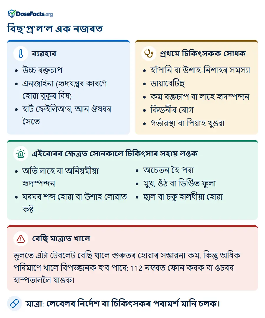 বিছ'প্ৰ'ল'ল এক নজৰত. ব্যৱহাৰ: উচ্চ ৰক্তচাপ, এনজাইনা (হৃদযন্ত্ৰৰ কাৰণে হোৱা বুকুৰ বিষ), হাৰ্ট ফেইলিঅ'ৰ, আন ঔষধৰ সৈতে. প্ৰথমে চিকিৎসকক সোধক: হাঁপানি বা উশাহ-নিশাহৰ সমস্যা, ডায়াবেটিছ, কম ৰক্তচাপ বা লাহে হৃদস্পন্দন, কিডনীৰ ৰোগ, গৰ্ভাৱস্থা বা পিয়াহ খুওৱা. এইবোৰৰ ক্ষেত্ৰত সোনকালে চিকিৎসাৰ সহায় লওক: অতি লাহে বা অনিয়মীয়া হৃদস্পন্দন, ঘৰঘৰ শব্দ হোৱা বা উশাহ লোৱাত কষ্ট, অচেতন হৈ পৰা, মুখ, ওঁঠ বা ডিঙিত ফুলা, ছাল বা চকু হালধীয়া হোৱা. বেছি মাত্ৰাত খালে: ভুলতে এটা টেবলেট বেছি খালে গুৰুতৰ হোৱাৰ সম্ভাৱনা কম, কিন্তু অধিক পৰিমাণে খালে বিপজ্জনক হ'ব পাৰে: 112 নম্বৰত ফোন কৰক বা ওচৰৰ হাস্পতাললৈ যাওক. মাত্ৰা: লেবেলৰ নিৰ্দেশ বা চিকিৎসকৰ পৰামৰ্শ মানি চলক.