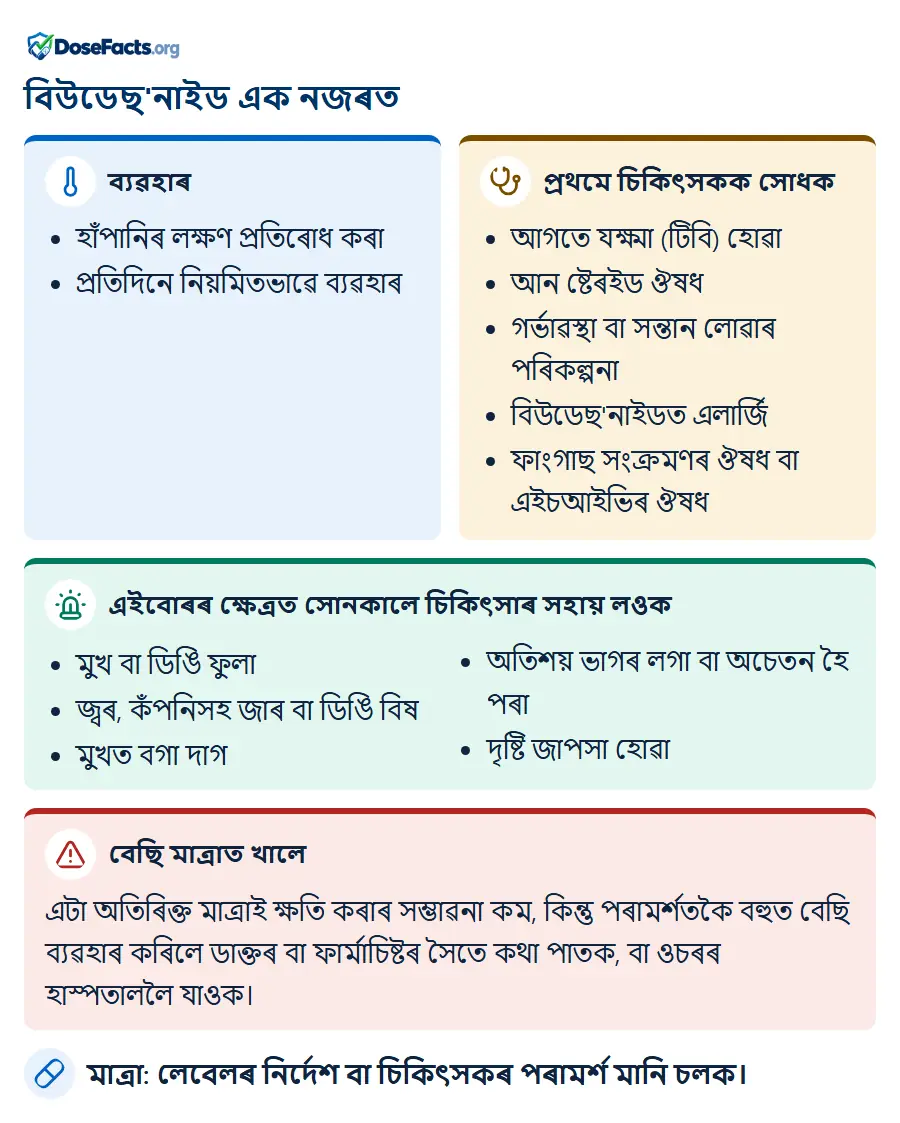 বিউডেছ'নাইড এক নজৰত. ব্যৱহাৰ: হাঁপানিৰ লক্ষণ প্ৰতিৰোধ কৰা, প্ৰতিদিনে নিয়মিতভাৱে ব্যৱহাৰ. প্ৰথমে চিকিৎসকক সোধক: আগতে যক্ষ্মা (টিবি) হোৱা, আন ষ্টেৰইড ঔষধ, গৰ্ভাৱস্থা বা সন্তান লোৱাৰ পৰিকল্পনা, বিউডেছ'নাইডত এলাৰ্জি, ফাংগাছ সংক্ৰমণৰ ঔষধ বা এইচআইভিৰ ঔষধ. এইবোৰৰ ক্ষেত্ৰত সোনকালে চিকিৎসাৰ সহায় লওক: মুখ বা ডিঙি ফুলা, জ্বৰ, কঁপনিসহ জাৰ বা ডিঙি বিষ, মুখত বগা দাগ, অতিশয় ভাগৰ লগা বা অচেতন হৈ পৰা, দৃষ্টি জাপসা হোৱা. বেছি মাত্ৰাত খালে: এটা অতিৰিক্ত মাত্ৰাই ক্ষতি কৰাৰ সম্ভাৱনা কম, কিন্তু পৰামৰ্শতকৈ বহুত বেছি ব্যৱহাৰ কৰিলে ডাক্তৰ বা ফাৰ্মাচিষ্টৰ সৈতে কথা পাতক, বা ওচৰৰ হাস্পতাললৈ যাওক. মাত্ৰা: লেবেলৰ নিৰ্দেশ বা চিকিৎসকৰ পৰামৰ্শ মানি চলক.