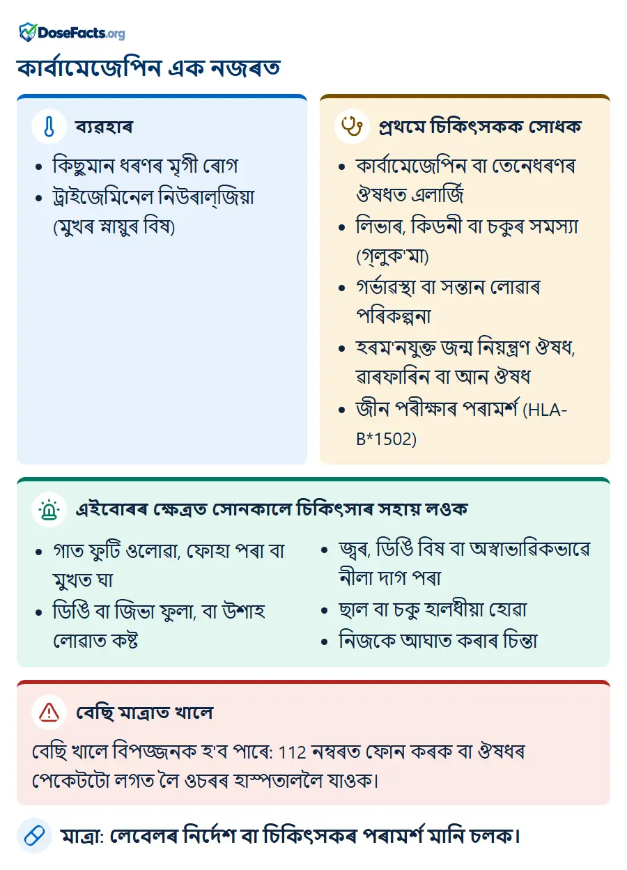 কাৰ্বামেজেপিন এক নজৰত. ব্যৱহাৰ: কিছুমান ধৰণৰ মৃগী ৰোগ, ট্ৰাইজেমিনেল নিউৰাল্জিয়া (মুখৰ স্নায়ুৰ বিষ). প্ৰথমে চিকিৎসকক সোধক: কাৰ্বামেজেপিন বা তেনেধৰণৰ ঔষধত এলাৰ্জি, লিভাৰ, কিডনী বা চকুৰ সমস্যা (গ্লুক'মা), গৰ্ভাৱস্থা বা সন্তান লোৱাৰ পৰিকল্পনা, হৰম'নযুক্ত জন্ম নিয়ন্ত্ৰণ ঔষধ, ৱাৰফাৰিন বা আন ঔষধ, জীন পৰীক্ষাৰ পৰামৰ্শ (HLA-B*1502). এইবোৰৰ ক্ষেত্ৰত সোনকালে চিকিৎসাৰ সহায় লওক: গাত ফুটি ওলোৱা, ফোহা পৰা বা মুখত ঘা, ডিঙি বা জিভা ফুলা, বা উশাহ লোৱাত কষ্ট, জ্বৰ, ডিঙি বিষ বা অস্বাভাৱিকভাৱে নীলা দাগ পৰা, ছাল বা চকু হালধীয়া হোৱা, নিজকে আঘাত কৰাৰ চিন্তা. বেছি মাত্ৰাত খালে: বেছি খালে বিপজ্জনক হ'ব পাৰে: 112 নম্বৰত ফোন কৰক বা ঔষধৰ পেকেটটো লগত লৈ ওচৰৰ হাস্পতাললৈ যাওক. মাত্ৰা: লেবেলৰ নিৰ্দেশ বা চিকিৎসকৰ পৰামৰ্শ মানি চলক.