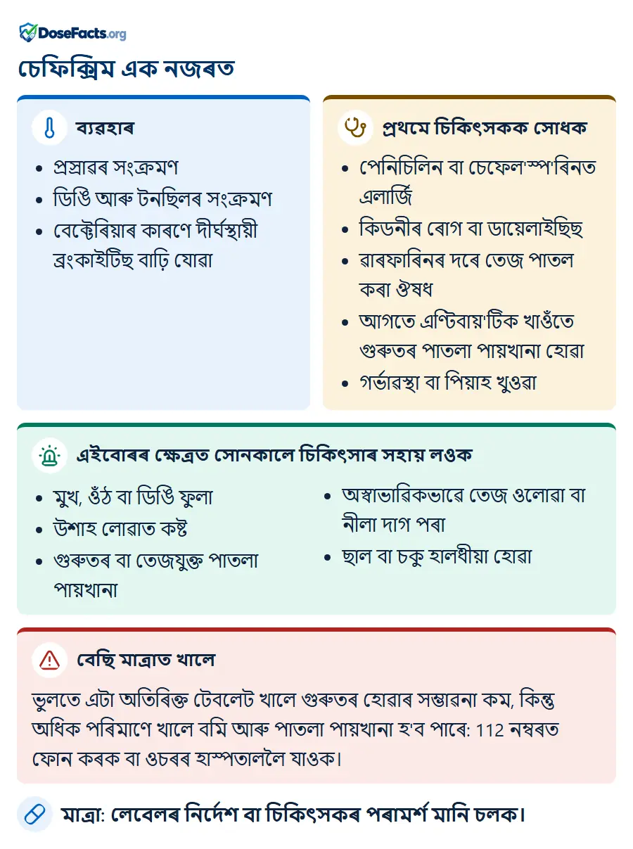 চেফিক্সিম এক নজৰত. ব্যৱহাৰ: প্ৰস্ৰাৱৰ সংক্ৰমণ, ডিঙি আৰু টনছিলৰ সংক্ৰমণ, বেক্টেৰিয়াৰ কাৰণে দীৰ্ঘস্থায়ী ব্ৰংকাইটিছ বাঢ়ি যোৱা. প্ৰথমে চিকিৎসকক সোধক: পেনিচিলিন বা চেফেল'স্প'ৰিনত এলাৰ্জি, কিডনীৰ ৰোগ বা ডায়েলাইছিছ, ৱাৰফাৰিনৰ দৰে তেজ পাতল কৰা ঔষধ, আগতে এণ্টিবায়'টিক খাওঁতে গুৰুতৰ পাতলা পায়খানা হোৱা, গৰ্ভাৱস্থা বা পিয়াহ খুওৱা. এইবোৰৰ ক্ষেত্ৰত সোনকালে চিকিৎসাৰ সহায় লওক: মুখ, ওঁঠ বা ডিঙি ফুলা, উশাহ লোৱাত কষ্ট, গুৰুতৰ বা তেজযুক্ত পাতলা পায়খানা, অস্বাভাৱিকভাৱে তেজ ওলোৱা বা নীলা দাগ পৰা, ছাল বা চকু হালধীয়া হোৱা. বেছি মাত্ৰাত খালে: ভুলতে এটা অতিৰিক্ত টেবলেট খালে গুৰুতৰ হোৱাৰ সম্ভাৱনা কম, কিন্তু অধিক পৰিমাণে খালে বমি আৰু পাতলা পায়খানা হ'ব পাৰে: 112 নম্বৰত ফোন কৰক বা ওচৰৰ হাস্পতাললৈ যাওক. মাত্ৰা: লেবেলৰ নিৰ্দেশ বা চিকিৎসকৰ পৰামৰ্শ মানি চলক.