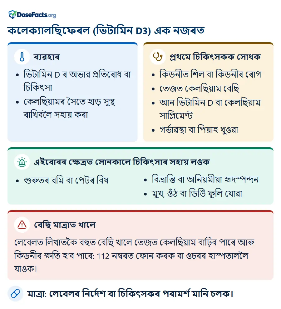 কলেক্যালছিফেৰল (ভিটামিন D3) এক নজৰত. ব্যৱহাৰ: ভিটামিন D ৰ অভাৱ প্ৰতিৰোধ বা চিকিৎসা, কেলছিয়ামৰ সৈতে হাড় সুস্থ ৰাখিবলৈ সহায় কৰা. প্ৰথমে চিকিৎসকক সোধক: কিডনীত শিল বা কিডনীৰ ৰোগ, তেজত কেলছিয়াম বেছি, আন ভিটামিন D বা কেলছিয়াম সাপ্লিমেণ্ট, গৰ্ভাৱস্থা বা পিয়াহ খুওৱা. এইবোৰৰ ক্ষেত্ৰত সোনকালে চিকিৎসাৰ সহায় লওক: গুৰুতৰ বমি বা পেটৰ বিষ, বিভ্ৰান্তি বা অনিয়মীয়া হৃদস্পন্দন, মুখ, ওঁঠ বা ডিঙি ফুলি যোৱা. বেছি মাত্ৰাত খালে: লেবেলত লিখাতকৈ বহুত বেছি খালে তেজত কেলছিয়াম বাঢ়িব পাৰে আৰু কিডনীৰ ক্ষতি হ'ব পাৰে: 112 নম্বৰত ফোন কৰক বা ওচৰৰ হাস্পতাললৈ যাওক. মাত্ৰা: লেবেলৰ নিৰ্দেশ বা চিকিৎসকৰ পৰামৰ্শ মানি চলক.