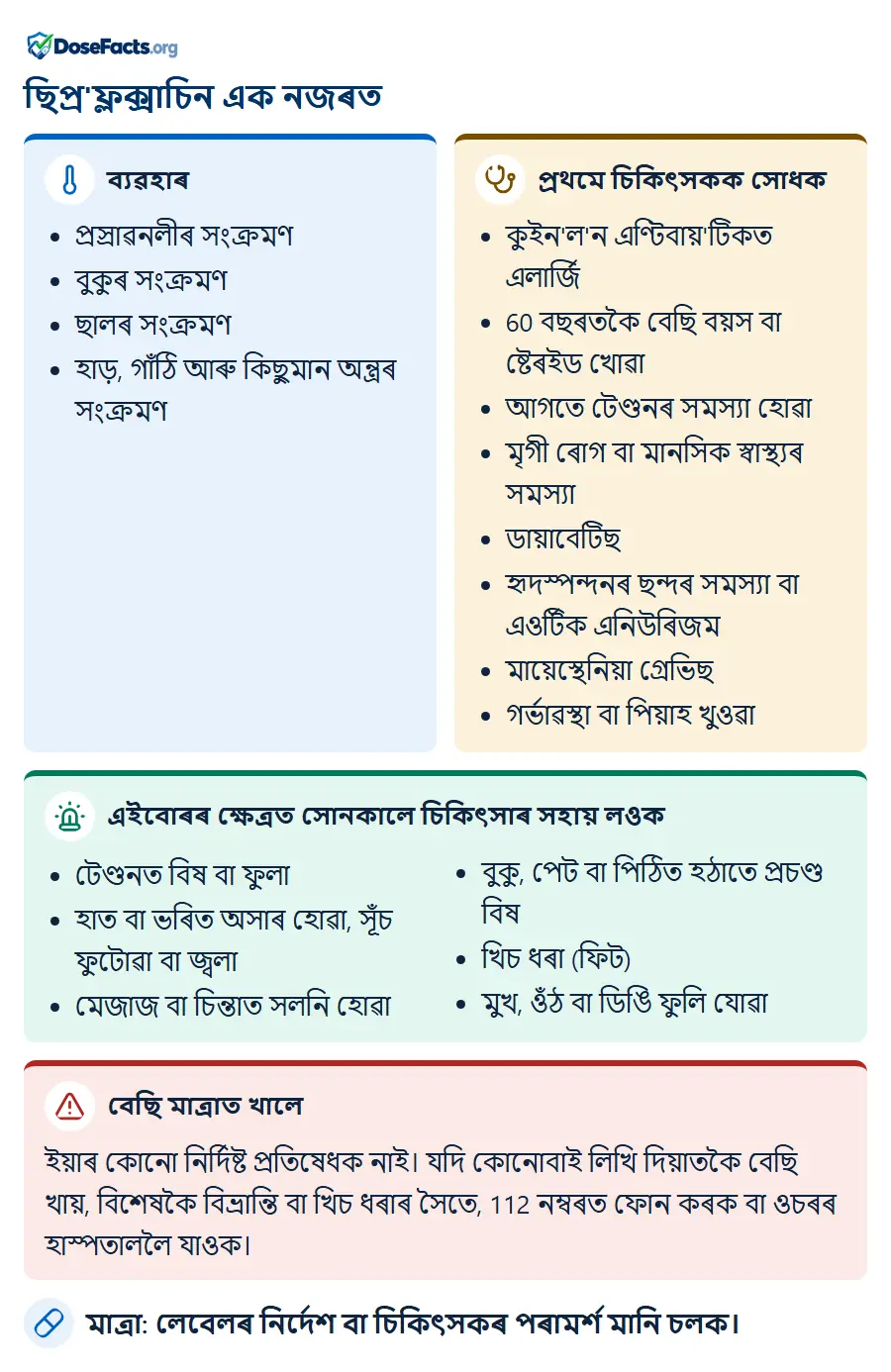 ছিপ্ৰ'ফ্লক্সাচিন এক নজৰত. ব্যৱহাৰ: প্ৰস্ৰাৱনলীৰ সংক্ৰমণ, বুকুৰ সংক্ৰমণ, ছালৰ সংক্ৰমণ, হাড়, গাঁঠি আৰু কিছুমান অন্ত্ৰৰ সংক্ৰমণ. প্ৰথমে চিকিৎসকক সোধক: কুইন'ল'ন এণ্টিবায়'টিকত এলাৰ্জি, 60 বছৰতকৈ বেছি বয়স বা ষ্টেৰইড খোৱা, আগতে টেণ্ডনৰ সমস্যা হোৱা, মৃগী ৰোগ বা মানসিক স্বাস্থ্যৰ সমস্যা, ডায়াবেটিছ, হৃদস্পন্দনৰ ছন্দৰ সমস্যা বা এওৰ্টিক এনিউৰিজম, মায়েস্থেনিয়া গ্ৰেভিছ, গৰ্ভাৱস্থা বা পিয়াহ খুওৱা. এইবোৰৰ ক্ষেত্ৰত সোনকালে চিকিৎসাৰ সহায় লওক: টেণ্ডনত বিষ বা ফুলা, হাত বা ভৰিত অসাৰ হোৱা, সূঁচ ফুটোৱা বা জ্বলা, মেজাজ বা চিন্তাত সলনি হোৱা, বুকু, পেট বা পিঠিত হঠাতে প্ৰচণ্ড বিষ, খিচ ধৰা (ফিট), মুখ, ওঁঠ বা ডিঙি ফুলি যোৱা. বেছি মাত্ৰাত খালে: ইয়াৰ কোনো নিৰ্দিষ্ট প্ৰতিষেধক নাই। যদি কোনোবাই লিখি দিয়াতকৈ বেছি খায়, বিশেষকৈ বিভ্ৰান্তি বা খিচ ধৰাৰ সৈতে, 112 নম্বৰত ফোন কৰক বা ওচৰৰ হাস্পতাললৈ যাওক. মাত্ৰা: লেবেলৰ নিৰ্দেশ বা চিকিৎসকৰ পৰামৰ্শ মানি চলক.