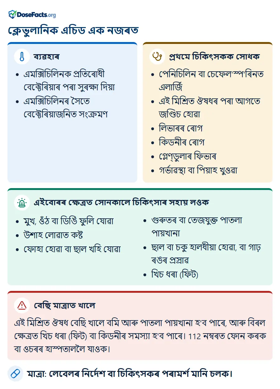 ক্লেভুলানিক এচিড এক নজৰত. ব্যৱহাৰ: এমক্সিচিলিনক প্ৰতিৰোধী বেক্টেৰিয়াৰ পৰা সুৰক্ষা দিয়া, এমক্সিচিলিনৰ সৈতে বেক্টেৰিয়াজনিত সংক্ৰমণ. প্ৰথমে চিকিৎসকক সোধক: পেনিচিলিন বা চেফেল'স্প'ৰিনত এলাৰ্জি, এই মিশ্ৰিত ঔষধৰ পৰা আগতে জণ্ডিচ হোৱা, লিভাৰৰ ৰোগ, কিডনীৰ ৰোগ, গ্লেণ্ডুলাৰ ফিভাৰ, গৰ্ভাৱস্থা বা পিয়াহ খুওৱা. এইবোৰৰ ক্ষেত্ৰত সোনকালে চিকিৎসাৰ সহায় লওক: মুখ, ওঁঠ বা ডিঙি ফুলি যোৱা, উশাহ লোৱাত কষ্ট, ফোহা হোৱা বা ছাল খহি যোৱা, গুৰুতৰ বা তেজযুক্ত পাতলা পায়খানা, ছাল বা চকু হালধীয়া হোৱা, বা গাঢ় ৰঙৰ প্ৰস্ৰাৱ, খিচ ধৰা (ফিট). বেছি মাত্ৰাত খালে: এই মিশ্ৰিত ঔষধ বেছি খালে বমি আৰু পাতলা পায়খানা হ'ব পাৰে, আৰু বিৰল ক্ষেত্ৰত খিচ ধৰা (ফিট) বা কিডনীৰ সমস্যা হ'ব পাৰে। 112 নম্বৰত ফোন কৰক বা ওচৰৰ হাস্পতাললৈ যাওক. মাত্ৰা: লেবেলৰ নিৰ্দেশ বা চিকিৎসকৰ পৰামৰ্শ মানি চলক.