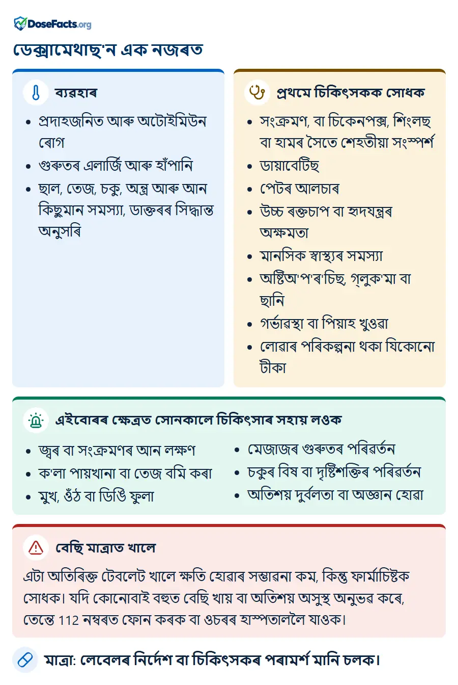 ডেক্সামেথাছ'ন এক নজৰত. ব্যৱহাৰ: প্ৰদাহজনিত আৰু অটোইমিউন ৰোগ, গুৰুতৰ এলাৰ্জি আৰু হাঁপানি, ছাল, তেজ, চকু, অন্ত্ৰ আৰু আন কিছুমান সমস্যা, ডাক্তৰৰ সিদ্ধান্ত অনুসৰি. প্ৰথমে চিকিৎসকক সোধক: সংক্ৰমণ, বা চিকেনপক্স, শিংলছ বা হামৰ সৈতে শেহতীয়া সংস্পৰ্শ, ডায়াবেটিছ, পেটৰ আলচাৰ, উচ্চ ৰক্তচাপ বা হৃদযন্ত্ৰৰ অক্ষমতা, মানসিক স্বাস্থ্যৰ সমস্যা, অষ্টিঅ'প'ৰ'চিছ, গ্লুক'মা বা ছানি, গৰ্ভাৱস্থা বা পিয়াহ খুওৱা, লোৱাৰ পৰিকল্পনা থকা যিকোনো টীকা. এইবোৰৰ ক্ষেত্ৰত সোনকালে চিকিৎসাৰ সহায় লওক: জ্বৰ বা সংক্ৰমণৰ আন লক্ষণ, ক'লা পায়খানা বা তেজ বমি কৰা, মুখ, ওঁঠ বা ডিঙি ফুলা, মেজাজৰ গুৰুতৰ পৰিৱৰ্তন, চকুৰ বিষ বা দৃষ্টিশক্তিৰ পৰিৱৰ্তন, অতিশয় দুৰ্বলতা বা অজ্ঞান হোৱা. বেছি মাত্ৰাত খালে: এটা অতিৰিক্ত টেবলেট খালে ক্ষতি হোৱাৰ সম্ভাৱনা কম, কিন্তু ফাৰ্মাচিষ্টক সোধক। যদি কোনোবাই বহুত বেছি খায় বা অতিশয় অসুস্থ অনুভৱ কৰে, তেন্তে 112 নম্বৰত ফোন কৰক বা ওচৰৰ হাস্পতাললৈ যাওক. মাত্ৰা: লেবেলৰ নিৰ্দেশ বা চিকিৎসকৰ পৰামৰ্শ মানি চলক.