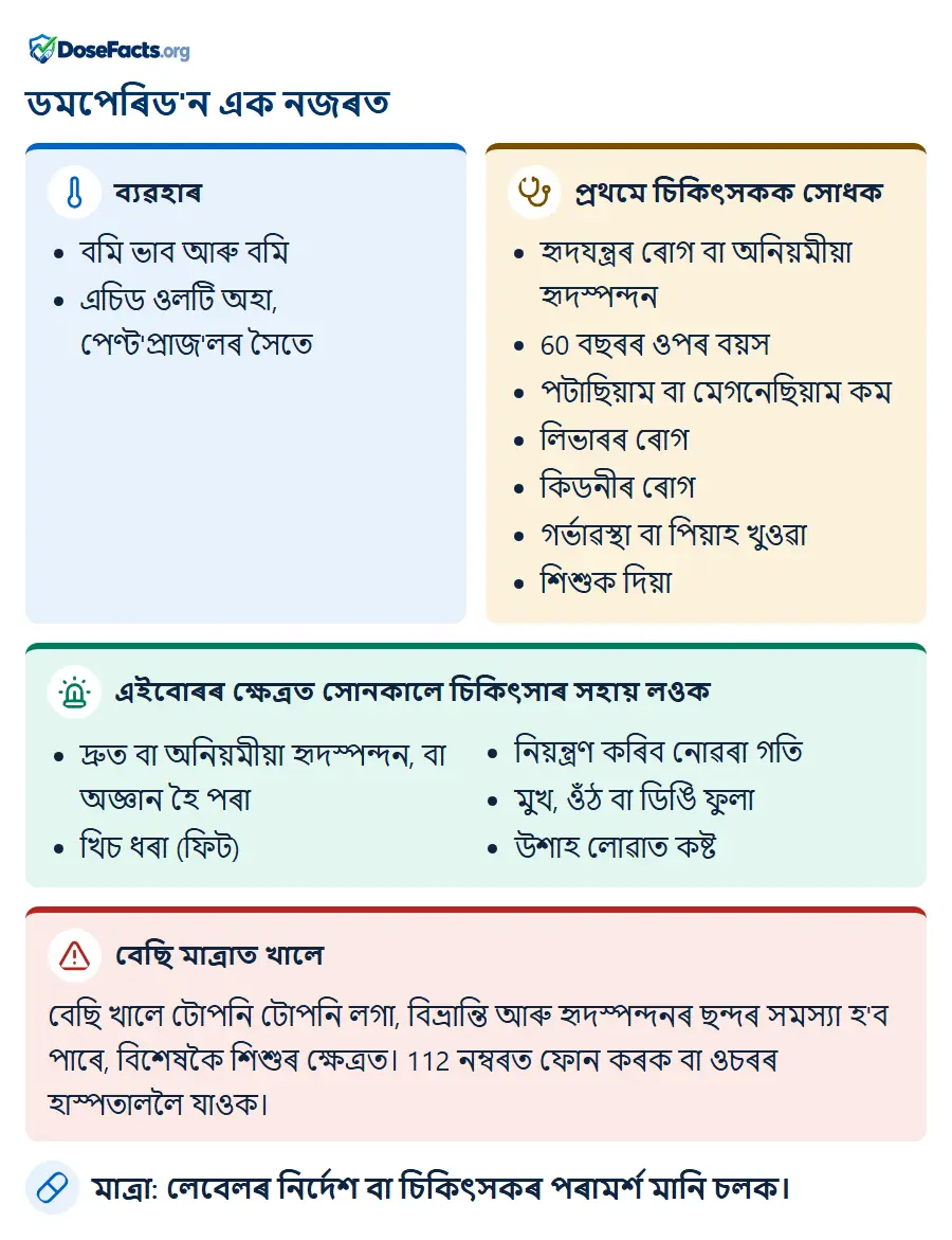 ডমপেৰিড'ন এক নজৰত. ব্যৱহাৰ: বমি ভাব আৰু বমি, এচিড ওলটি অহা, পেণ্ট'প্ৰাজ'লৰ সৈতে. প্ৰথমে চিকিৎসকক সোধক: হৃদযন্ত্ৰৰ ৰোগ বা অনিয়মীয়া হৃদস্পন্দন, 60 বছৰৰ ওপৰ বয়স, পটাছিয়াম বা মেগনেছিয়াম কম, লিভাৰৰ ৰোগ, কিডনীৰ ৰোগ, গৰ্ভাৱস্থা বা পিয়াহ খুওৱা, শিশুক দিয়া. এইবোৰৰ ক্ষেত্ৰত সোনকালে চিকিৎসাৰ সহায় লওক: দ্ৰুত বা অনিয়মীয়া হৃদস্পন্দন, বা অজ্ঞান হৈ পৰা, খিচ ধৰা (ফিট), নিয়ন্ত্ৰণ কৰিব নোৱৰা গতি, মুখ, ওঁঠ বা ডিঙি ফুলা, উশাহ লোৱাত কষ্ট. বেছি মাত্ৰাত খালে: বেছি খালে টোপনি টোপনি লগা, বিভ্ৰান্তি আৰু হৃদস্পন্দনৰ ছন্দৰ সমস্যা হ'ব পাৰে, বিশেষকৈ শিশুৰ ক্ষেত্ৰত। 112 নম্বৰত ফোন কৰক বা ওচৰৰ হাস্পতাললৈ যাওক. মাত্ৰা: লেবেলৰ নিৰ্দেশ বা চিকিৎসকৰ পৰামৰ্শ মানি চলক.