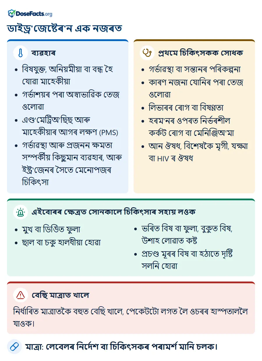 ডাইড্ৰ'জেষ্টেৰ'ন এক নজৰত. ব্যৱহাৰ: বিষযুক্ত, অনিয়মীয়া বা বন্ধ হৈ যোৱা মাহেকীয়া, গৰ্ভাশয়ৰ পৰা অস্বাভাৱিক তেজ ওলোৱা, এণ্ড'মেট্ৰিঅ'ছিছ আৰু মাহেকীয়াৰ আগৰ লক্ষণ (PMS), গৰ্ভাৱস্থা আৰু প্ৰজনন ক্ষমতা সম্পৰ্কীয় কিছুমান ব্যৱহাৰ, আৰু ইষ্ট্ৰ'জেনৰ সৈতে মেনোপজৰ চিকিৎসা. প্ৰথমে চিকিৎসকক সোধক: গৰ্ভাৱস্থা বা সন্তানৰ পৰিকল্পনা, কাৰণ নজনা যোনিৰ পৰা তেজ ওলোৱা, লিভাৰৰ ৰোগ বা বিষণ্ণতা, হৰম'নৰ ওপৰত নিৰ্ভৰশীল কৰ্কট ৰোগ বা মেনিঞ্জিঅ'মা, আন ঔষধ, বিশেষকৈ মৃগী, যক্ষ্মা বা HIV ৰ ঔষধ. এইবোৰৰ ক্ষেত্ৰত সোনকালে চিকিৎসাৰ সহায় লওক: মুখ বা ডিঙিত ফুলা, ছাল বা চকু হালধীয়া হোৱা, ভৰিত বিষ বা ফুলা, বুকুত বিষ, উশাহ লোৱাত কষ্ট, প্ৰচণ্ড মূৰৰ বিষ বা হঠাতে দৃষ্টি সলনি হোৱা. বেছি মাত্ৰাত খালে: নিৰ্ধাৰিত মাত্ৰাতকৈ বহুত বেছি খালে, পেকেটটো লগত লৈ ওচৰৰ হাস্পতাললৈ যাওক. মাত্ৰা: লেবেলৰ নিৰ্দেশ বা চিকিৎসকৰ পৰামৰ্শ মানি চলক.