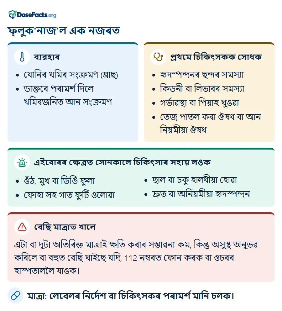 ফ্লুক'নাজ'ল এক নজৰত. ব্যৱহাৰ: যোনিৰ খমিৰ সংক্ৰমণ (থ্ৰাছ), ডাক্তৰে পৰামৰ্শ দিলে খমিৰজনিত আন সংক্ৰমণ. প্ৰথমে চিকিৎসকক সোধক: হৃদস্পন্দনৰ ছন্দৰ সমস্যা, কিডনী বা লিভাৰৰ সমস্যা, গৰ্ভাৱস্থা বা পিয়াহ খুওৱা, তেজ পাতল কৰা ঔষধ বা আন নিয়মীয়া ঔষধ. এইবোৰৰ ক্ষেত্ৰত সোনকালে চিকিৎসাৰ সহায় লওক: ওঁঠ, মুখ বা ডিঙি ফুলা, ফোহা সহ গাত ফুটি ওলোৱা, ছাল বা চকু হালধীয়া হোৱা, দ্ৰুত বা অনিয়মীয়া হৃদস্পন্দন. বেছি মাত্ৰাত খালে: এটা বা দুটা অতিৰিক্ত মাত্ৰাই ক্ষতি কৰাৰ সম্ভাৱনা কম, কিন্তু অসুস্থ অনুভৱ কৰিলে বা বহুত বেছি খাইছে যদি, 112 নম্বৰত ফোন কৰক বা ওচৰৰ হাস্পতাললৈ যাওক. মাত্ৰা: লেবেলৰ নিৰ্দেশ বা চিকিৎসকৰ পৰামৰ্শ মানি চলক.
